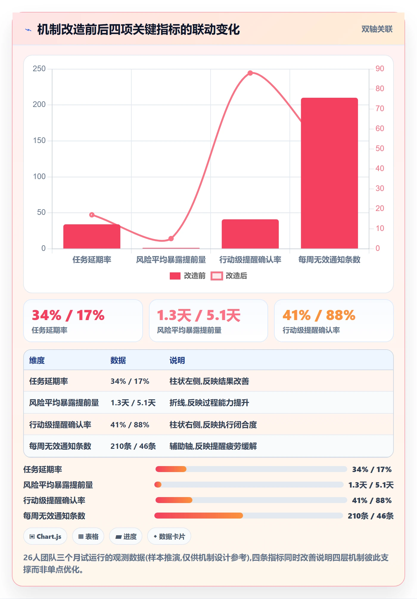提前提醒怎么做?项目成员风险控制:任务提醒从0到1