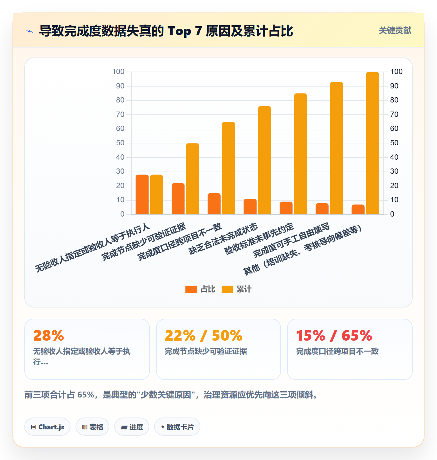完成度流程与规范:PMO任务属性流程优化关键指标