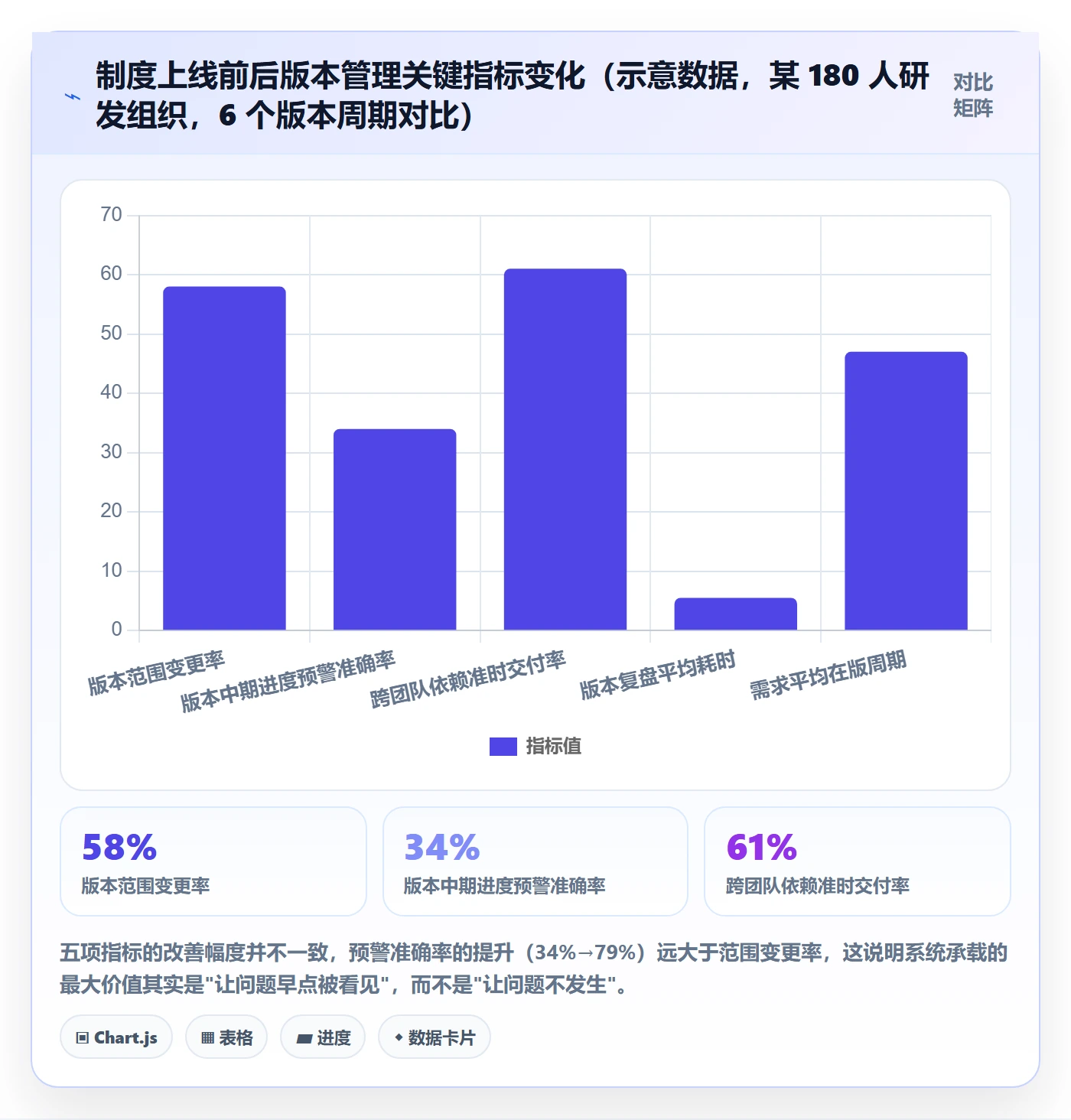 版本管理如何做好版本?项目经理制度设计与操作步骤