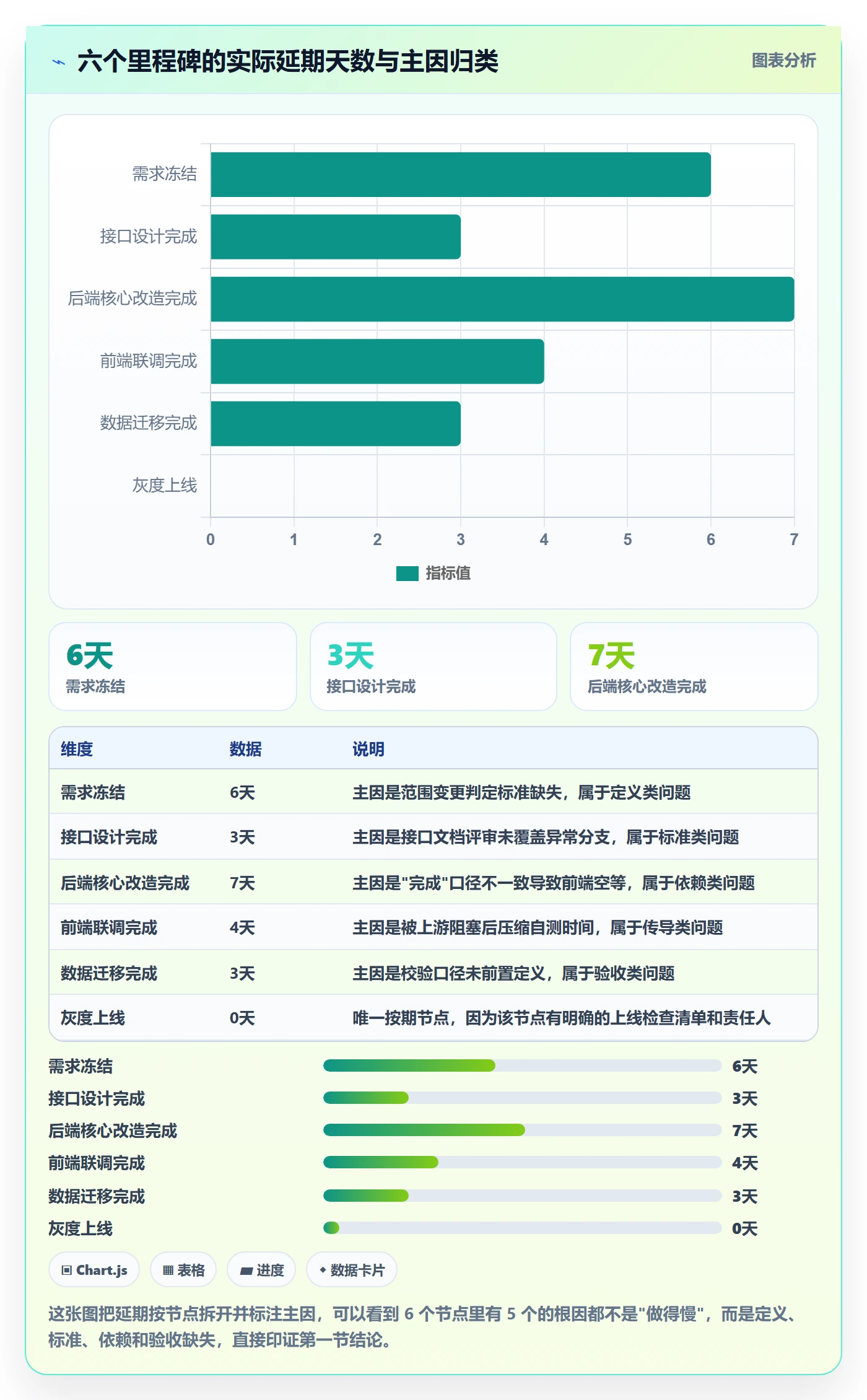 关键节点实操方法：项目成员提升里程碑效率的效率提升方法与模板