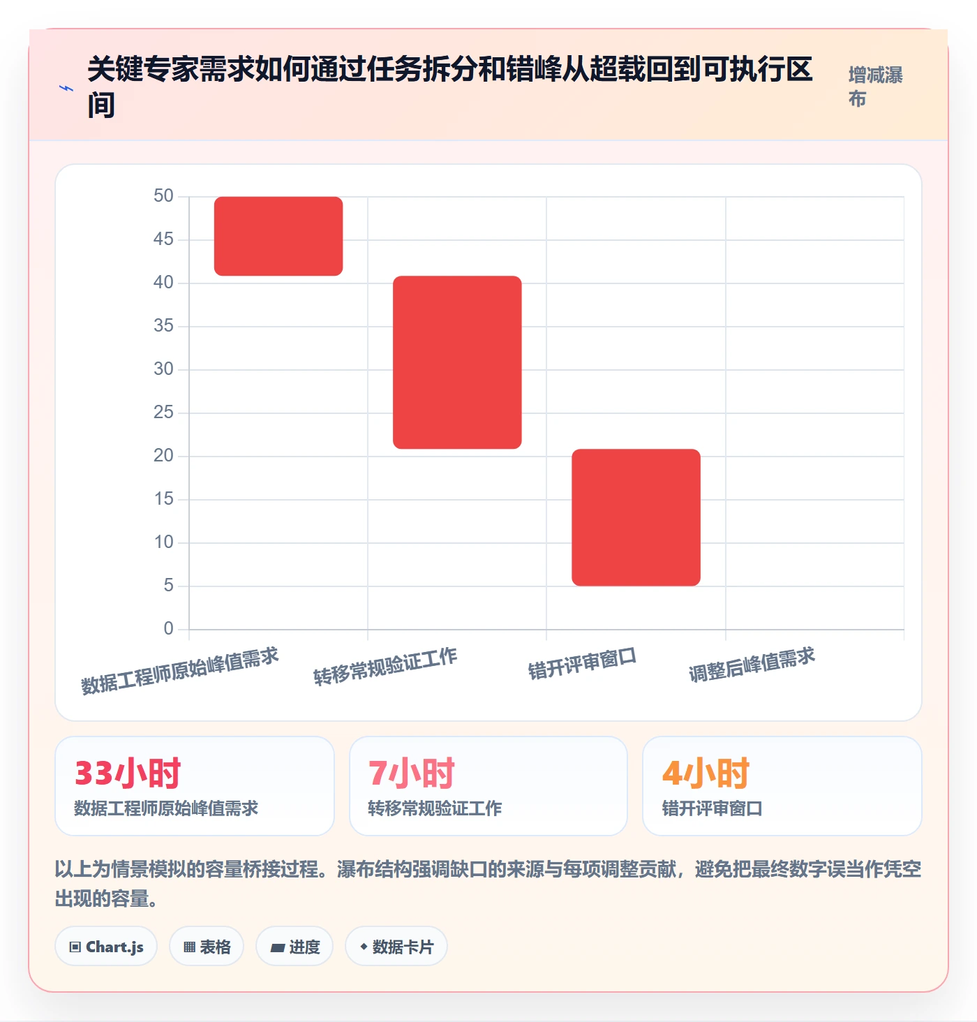 资源冲突落地方案:PMO开展人力资源计划的数据分析案例解析