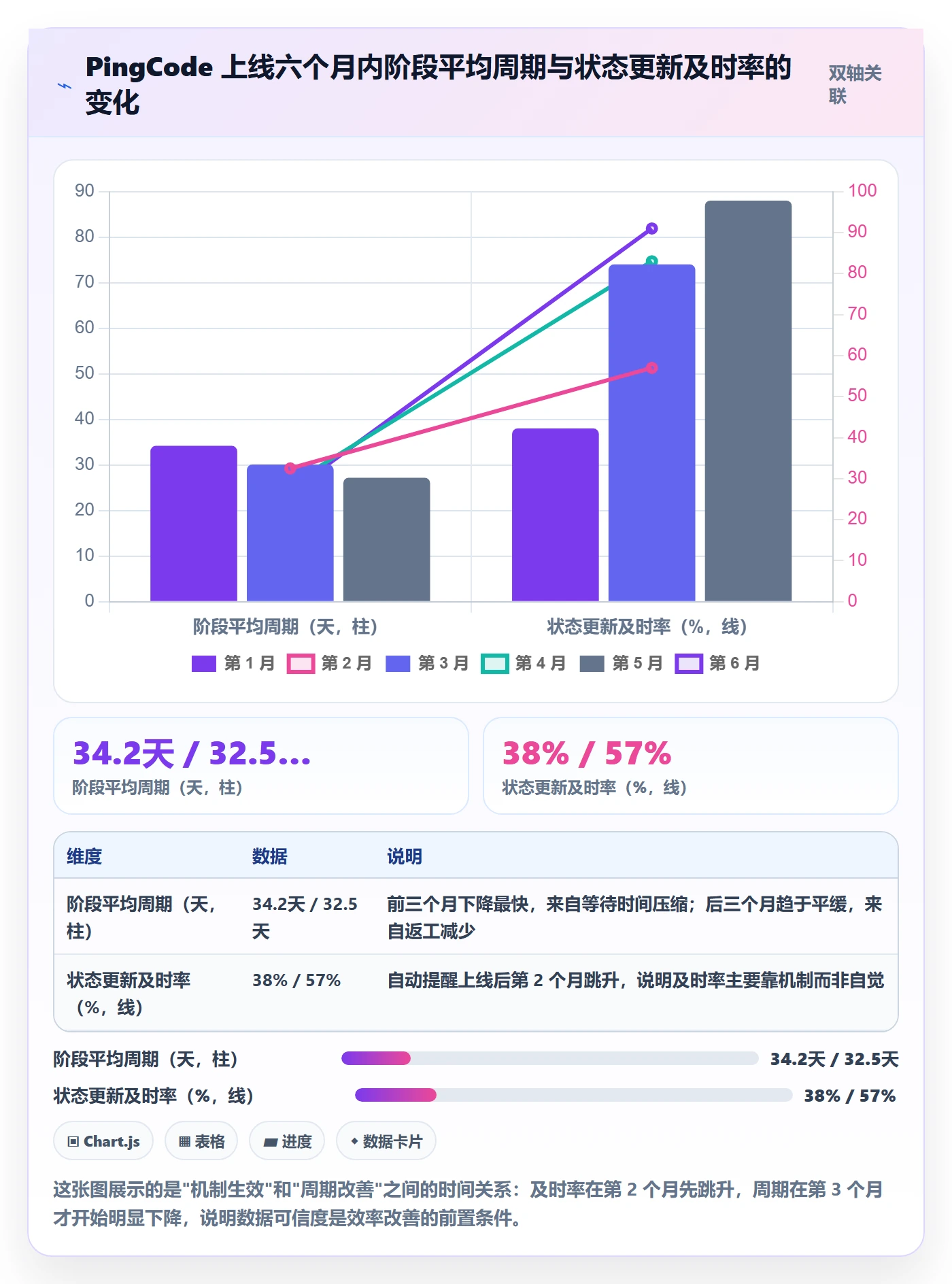 阶段状态实操方法:项目经理提升项目阶段效率的流程优化方法与模板