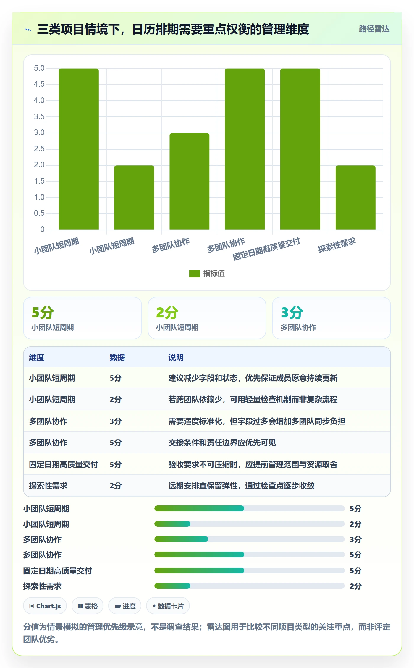 日历视图计划安排教程：项目负责人风险控制，避坑指南
