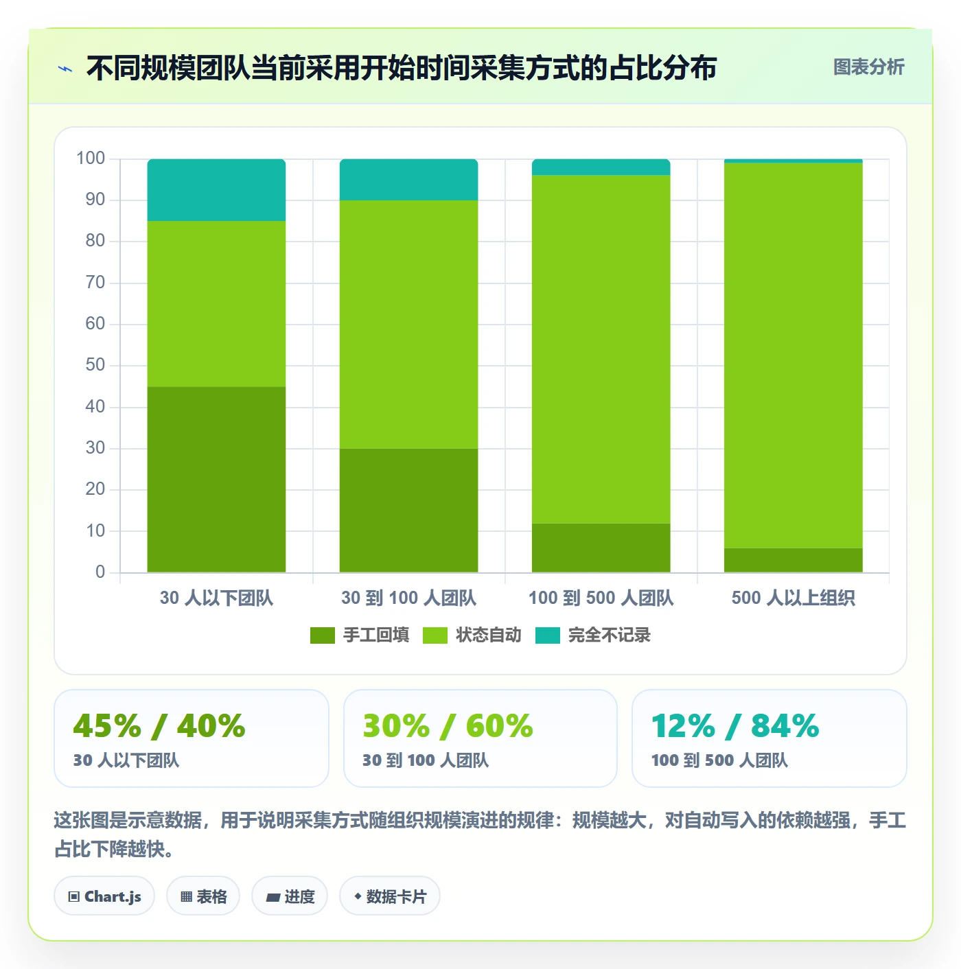 任务属性开始时间全流程:研发团队实操方法与一文讲清