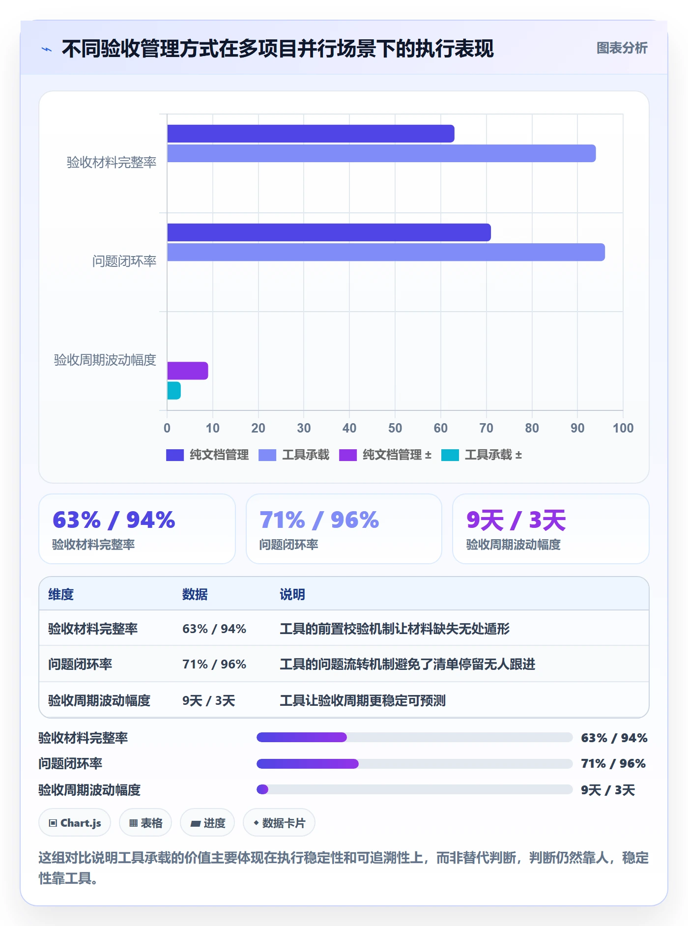 审核管理指南:实施团队如何做好任务验收,入门指南全流程