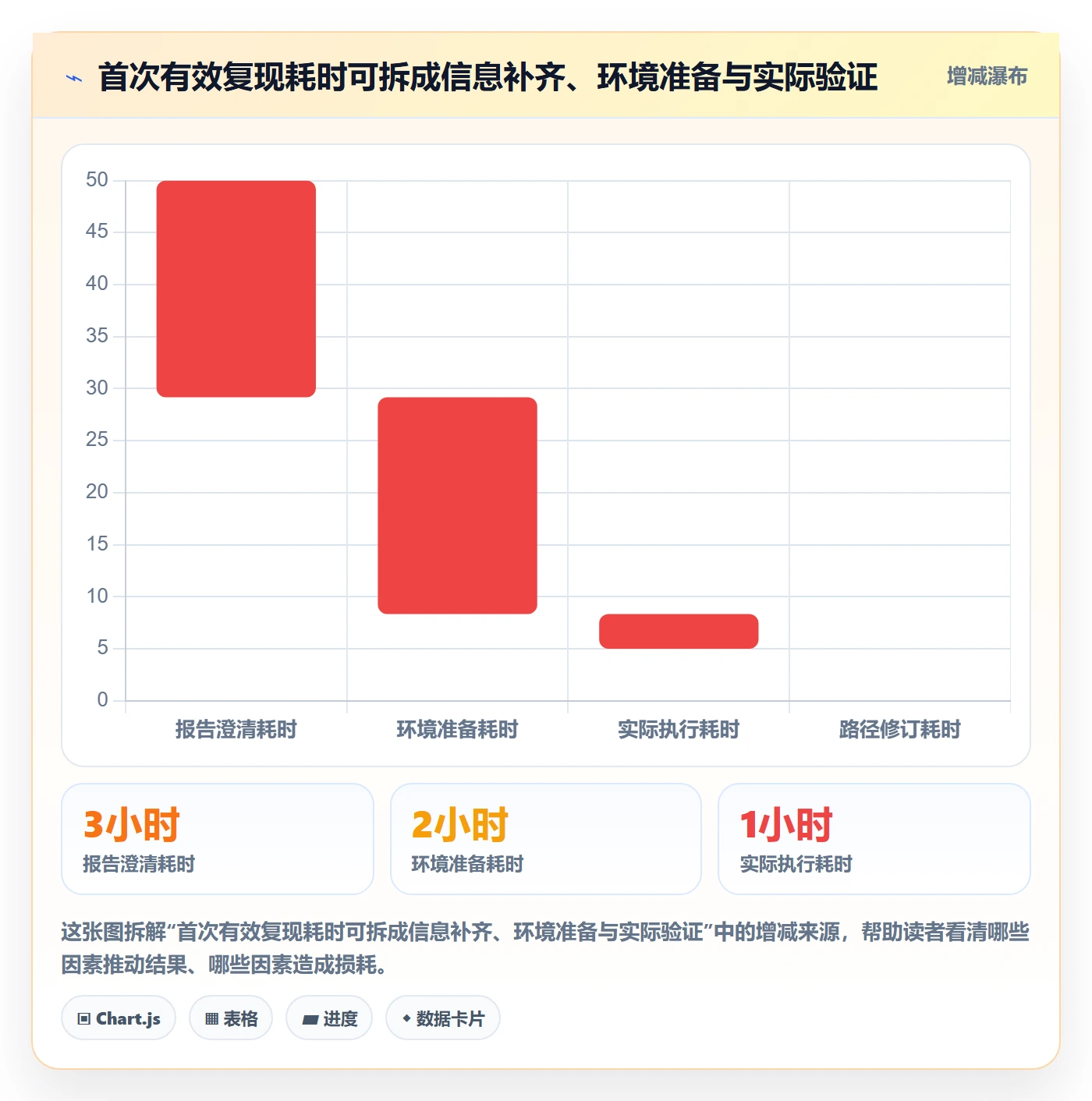 Bug / 缺陷如何做好复现步骤?项目经理入门指南与操作步骤
