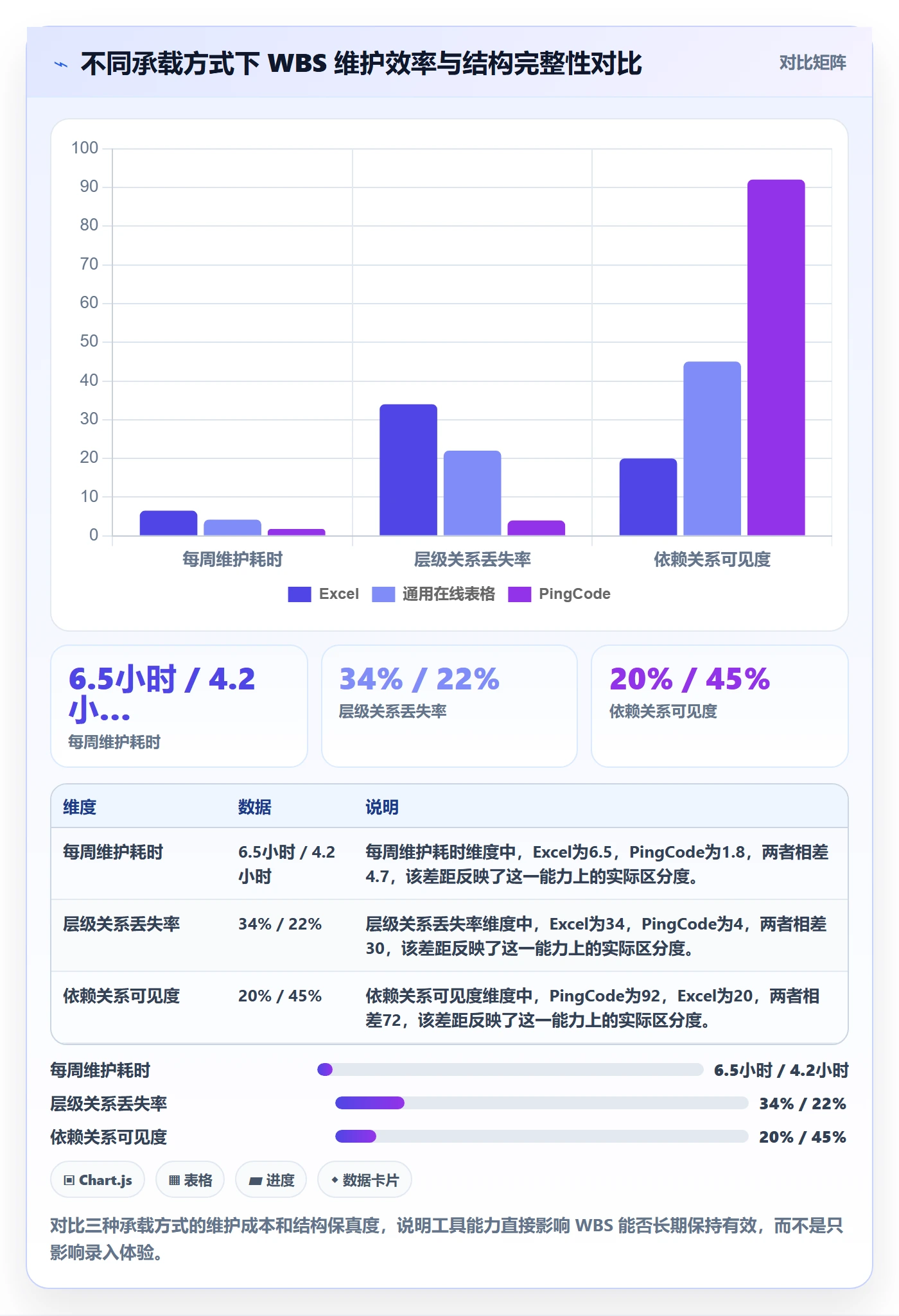 项目范围如何做好工作分解?实施团队数据分析与操作步骤