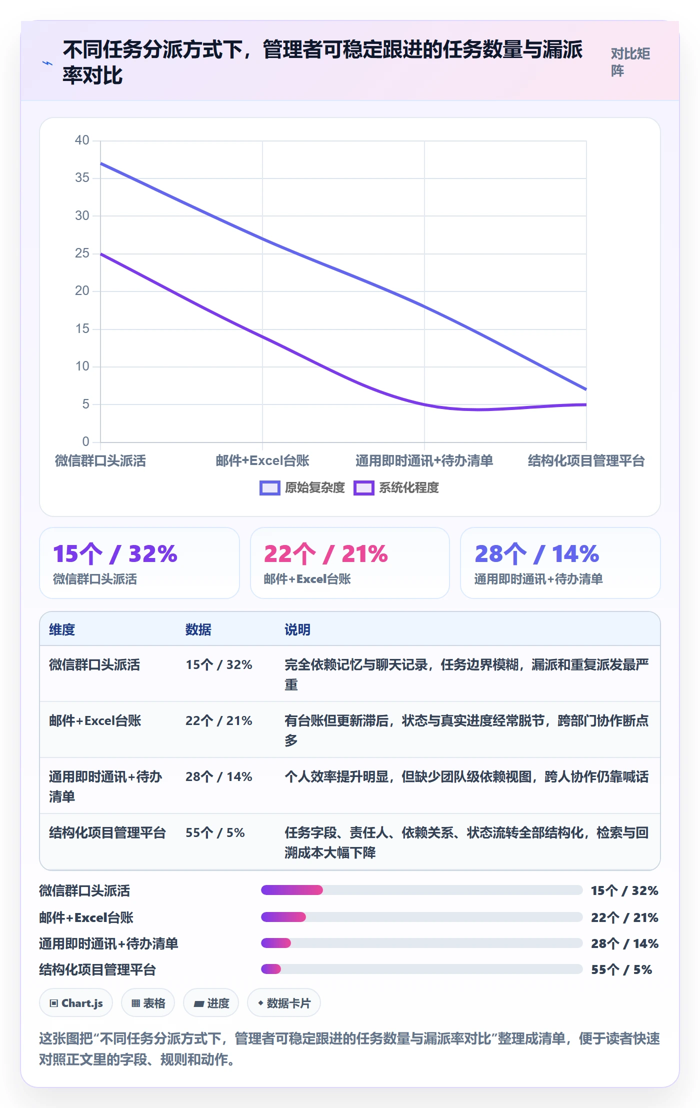 任务分派指派教程：企业管理者效率提升，避坑指南