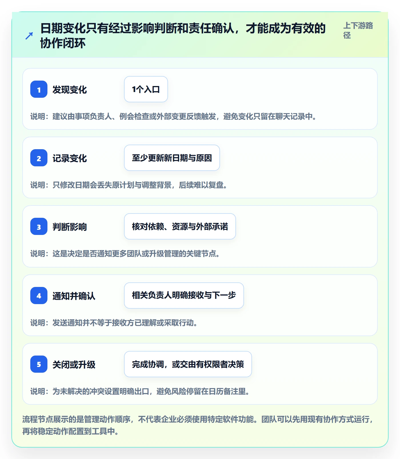 任务日历怎么做?企业管理者落地方案:日历视图从0到1