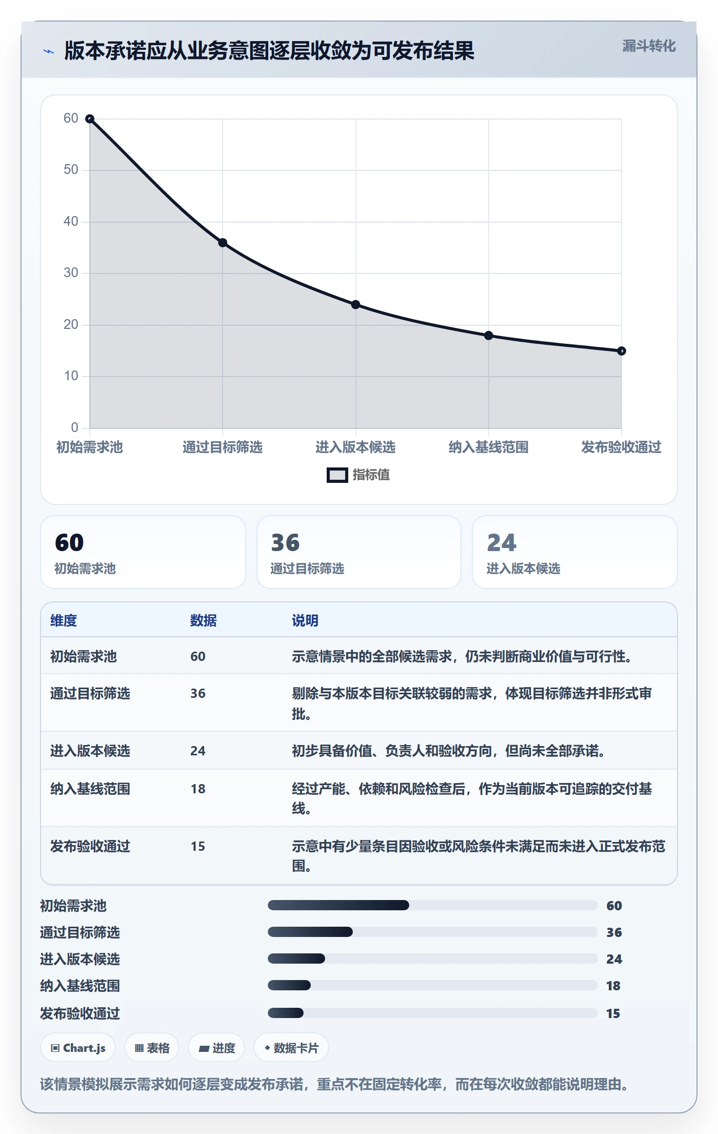 版本管理版本计划全流程：项目负责人落地方案与一文讲清