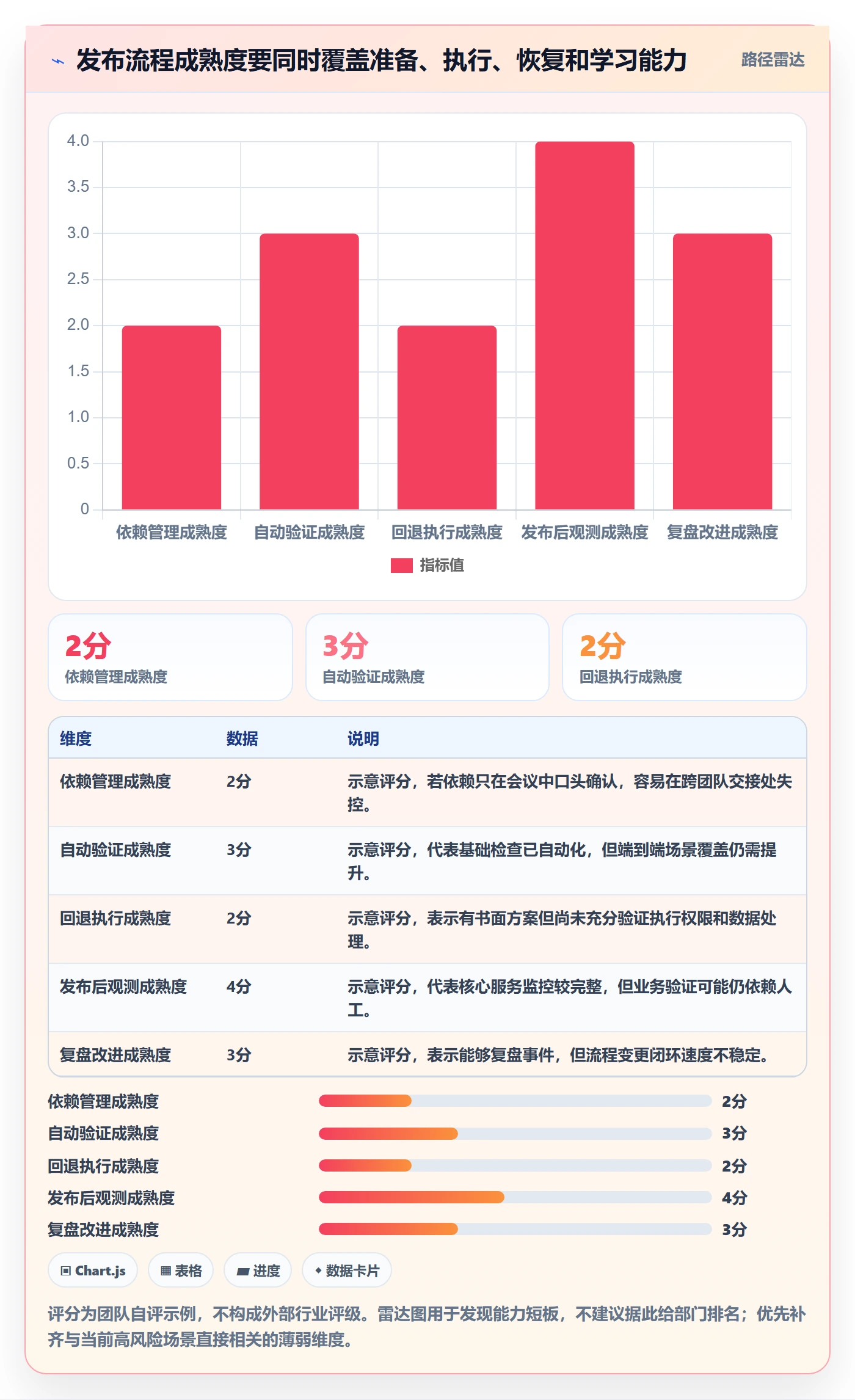 发布流程与规范：跨部门团队发布管理风险控制关键指标