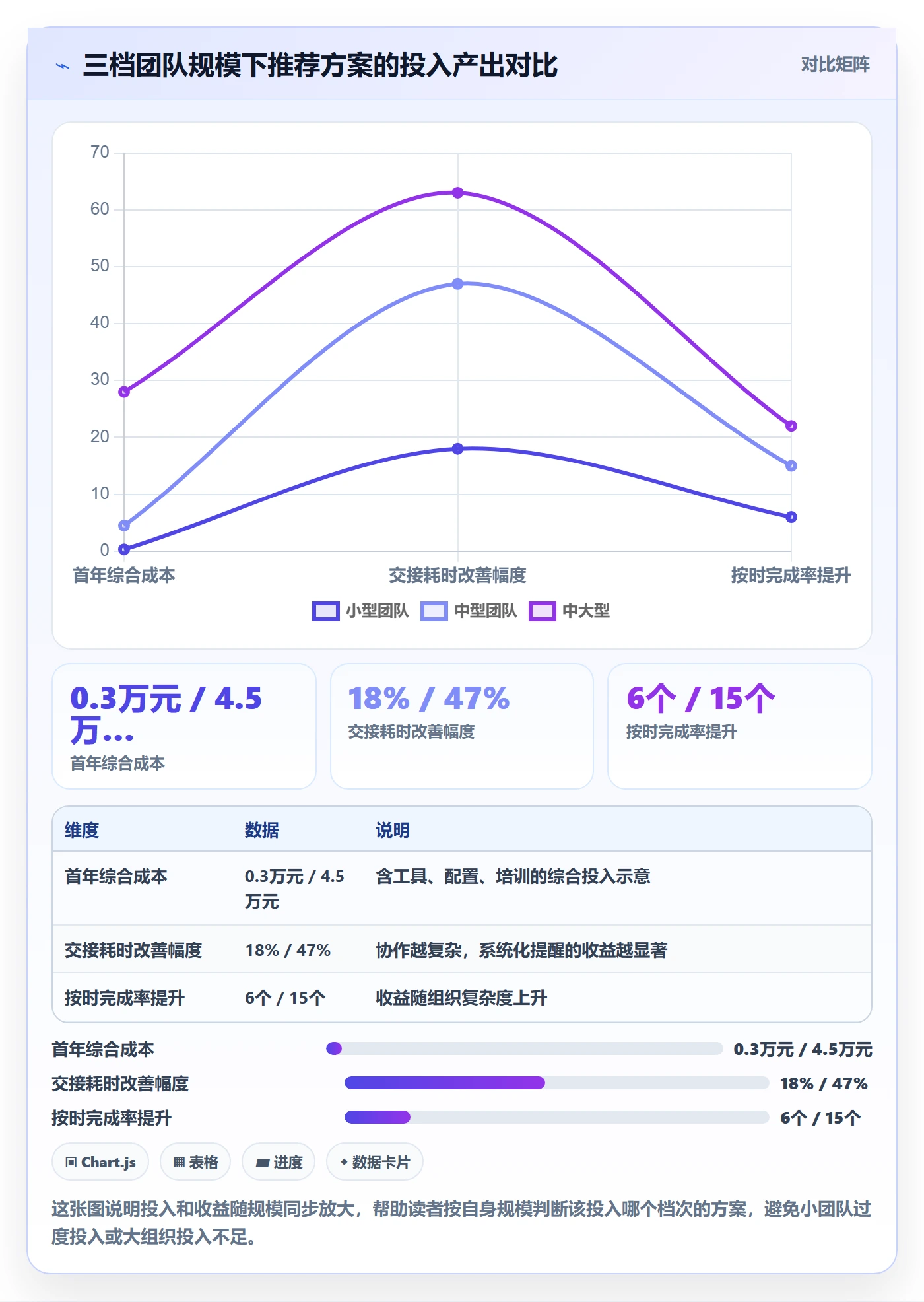 任务提醒如何做好自动提醒？跨部门团队效率提升与操作步骤