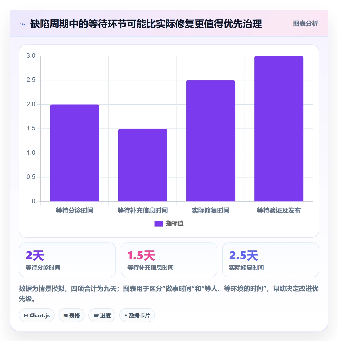 Bug / 缺陷如何做好关闭?跨部门团队效率提升与操作步骤