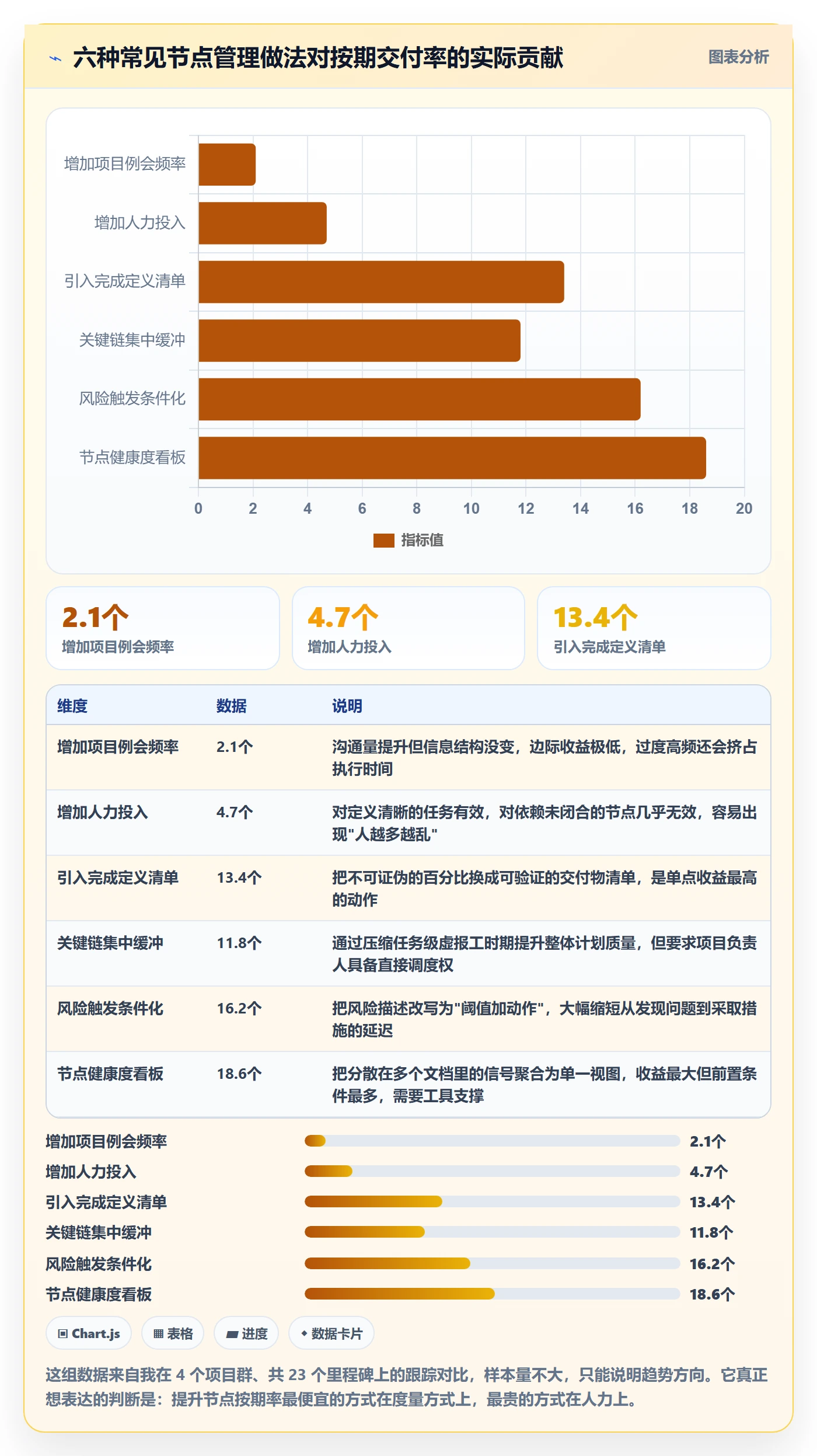 节点延期实操方法:实施团队提升里程碑效率的风险控制方法与模板