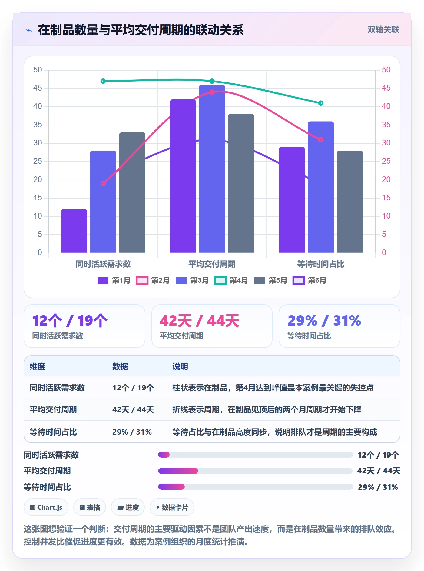 进度管理项目进度全流程:研发团队风险控制与一文讲清