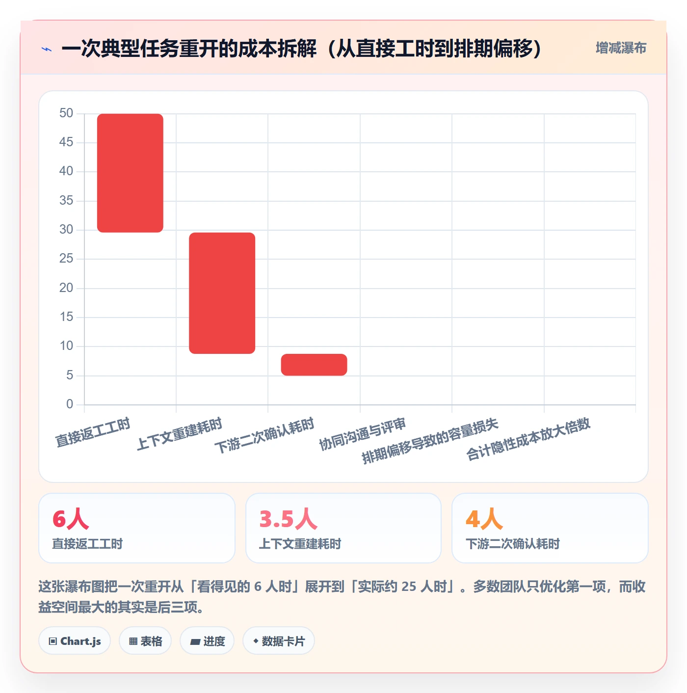任务执行如何做好重开?项目经理协同管理与操作步骤