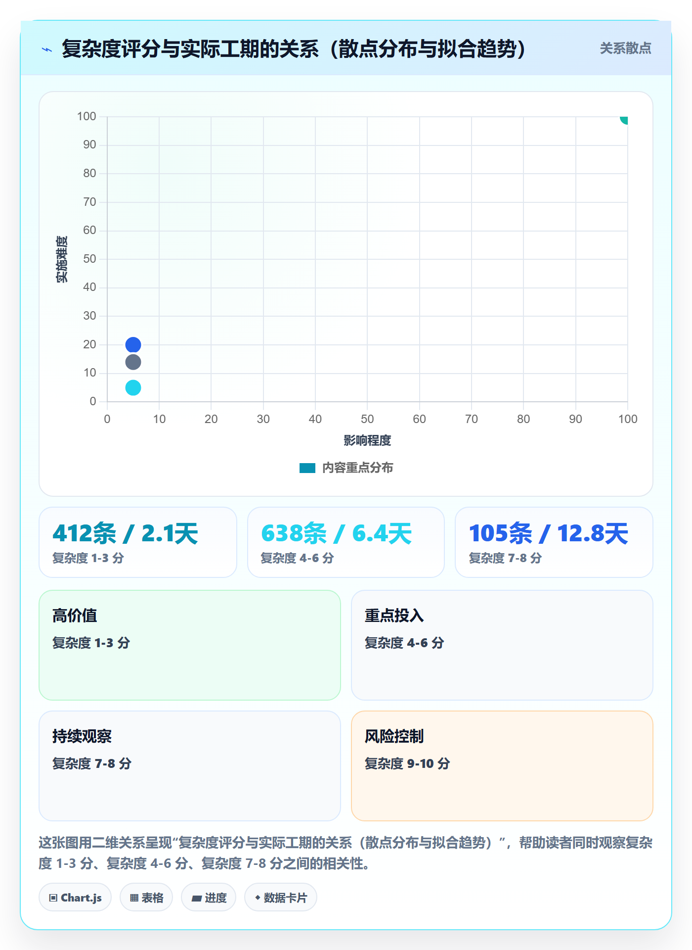 任务属性如何做好实际工期？研发团队数据分析与操作步骤