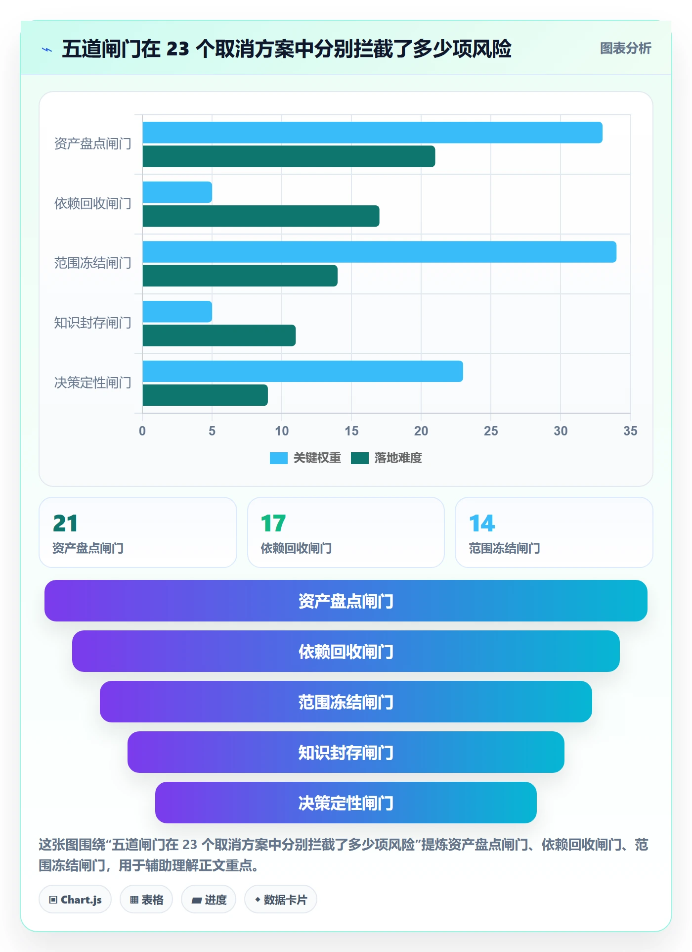取消落地方案:PMO开展任务执行的风险控制案例解析