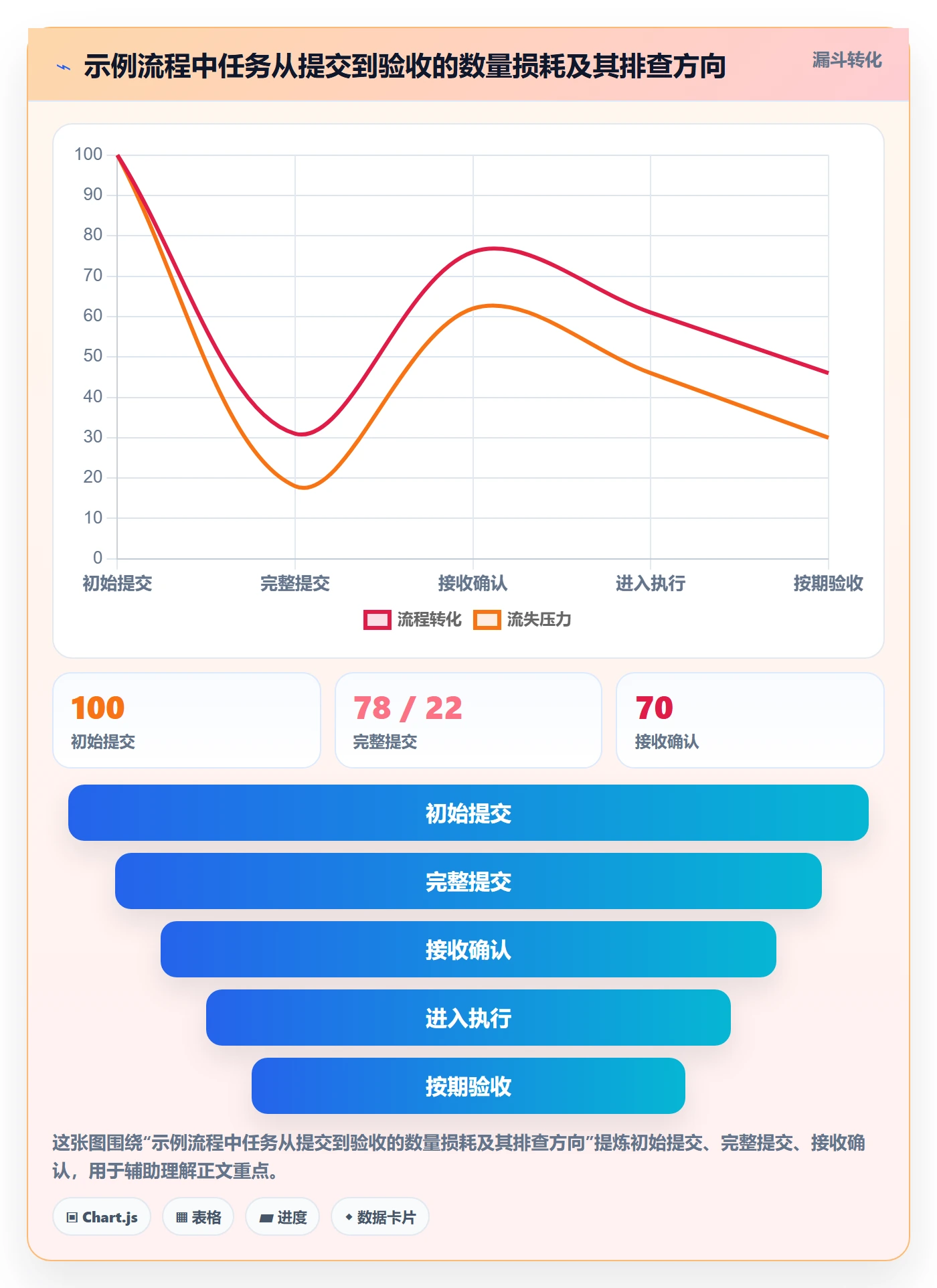 待处理管理指南：跨部门团队如何做好看板，风险控制全流程