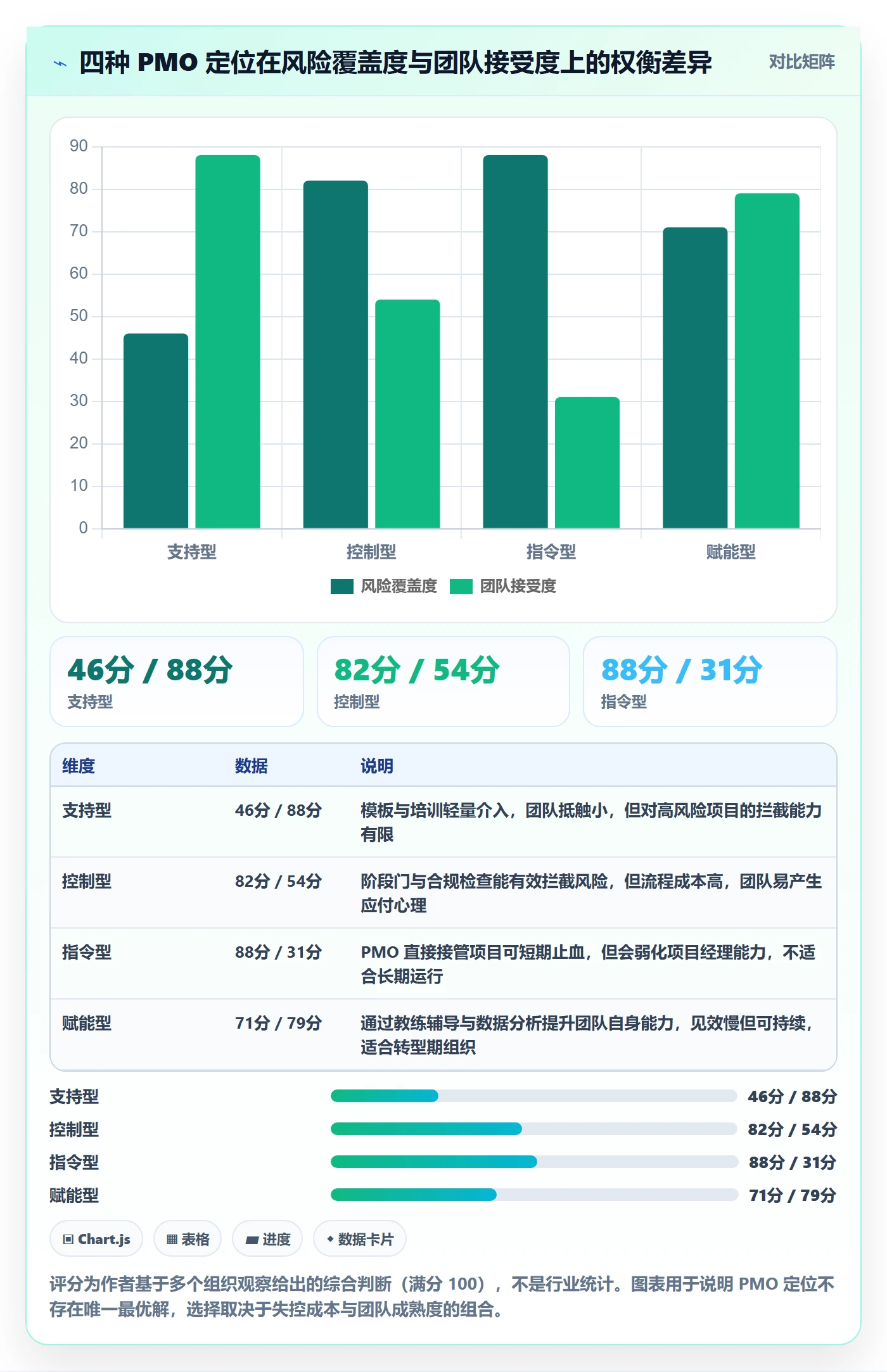 项目规划项目计划教程:PMO最佳实践,避坑指南