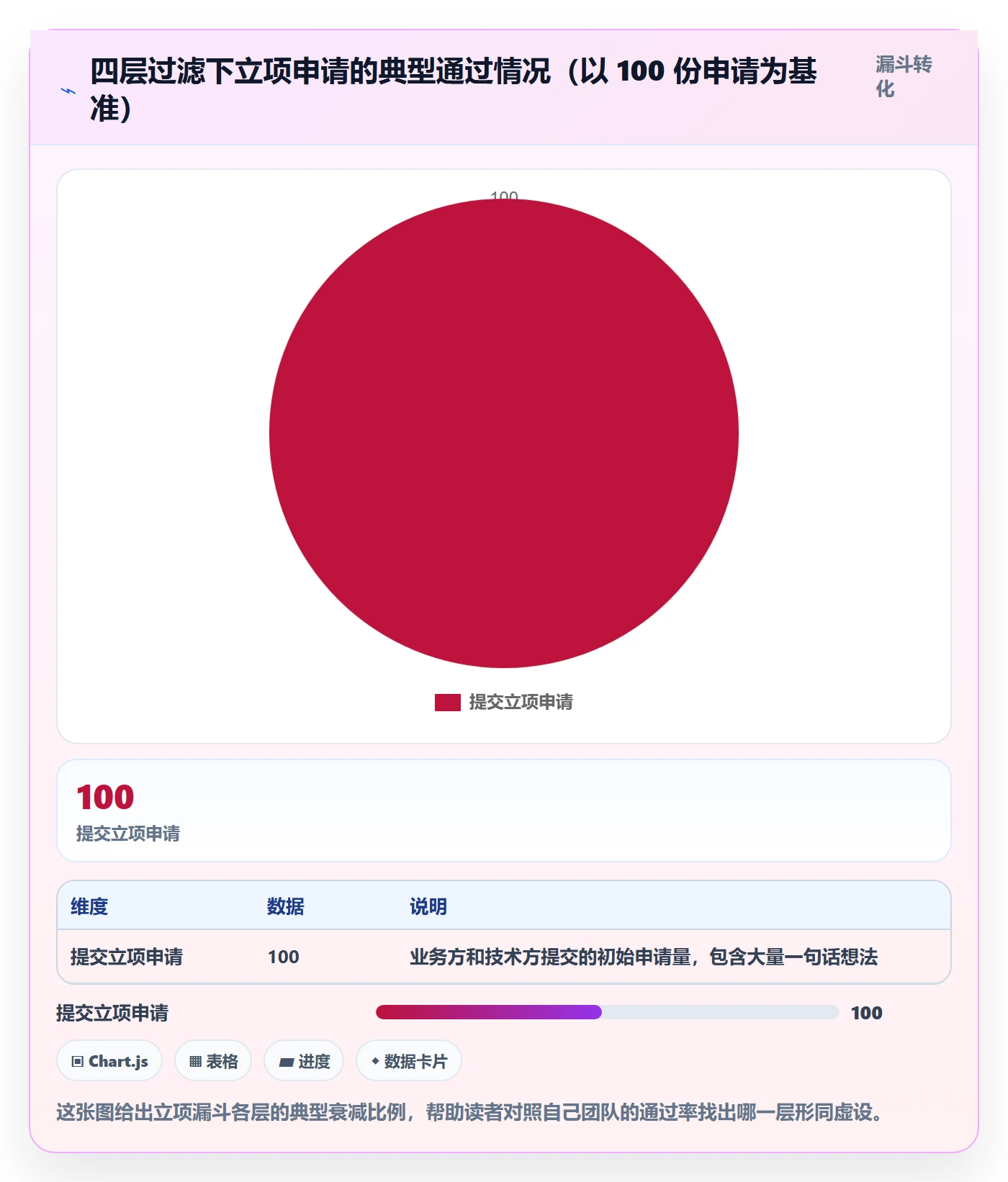 立项审批管理方法大全:研发团队项目立项落地方案落地清单