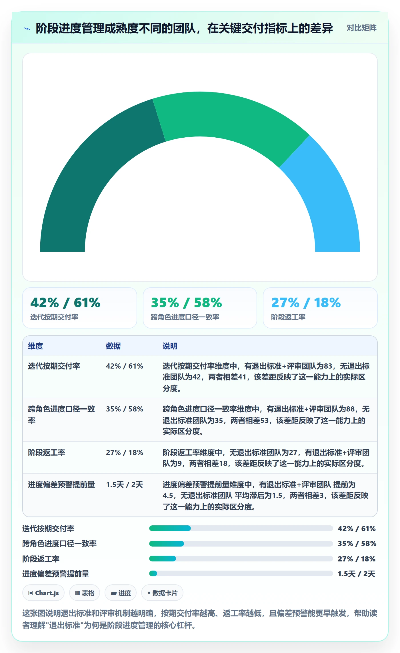 进度管理如何做好阶段进度？研发团队流程优化与操作步骤