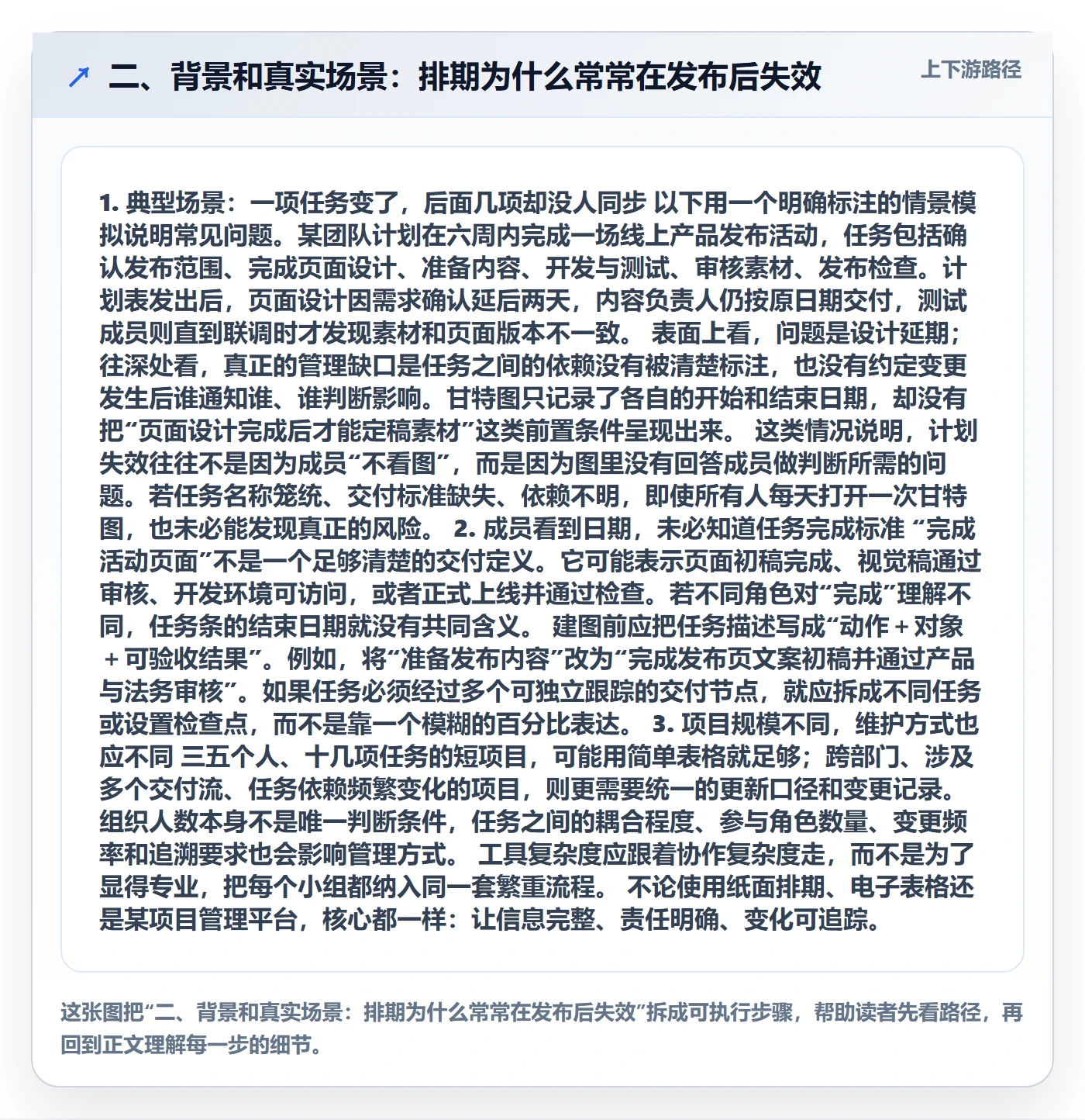 二、背景和真实场景:排期为什么常常在发布后失效