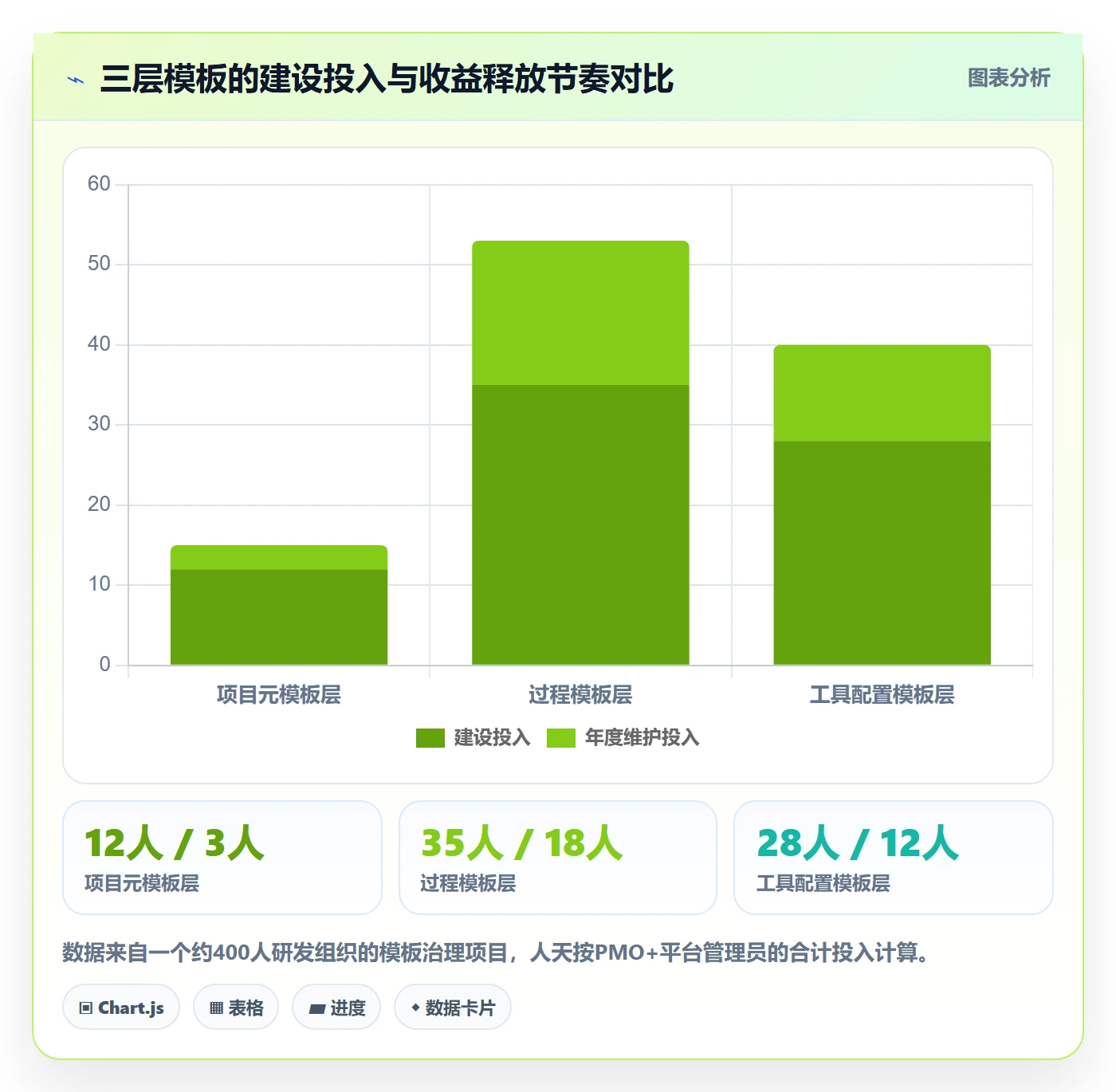 复制项目最佳实践:PMO项目模板实操方法,常见问题