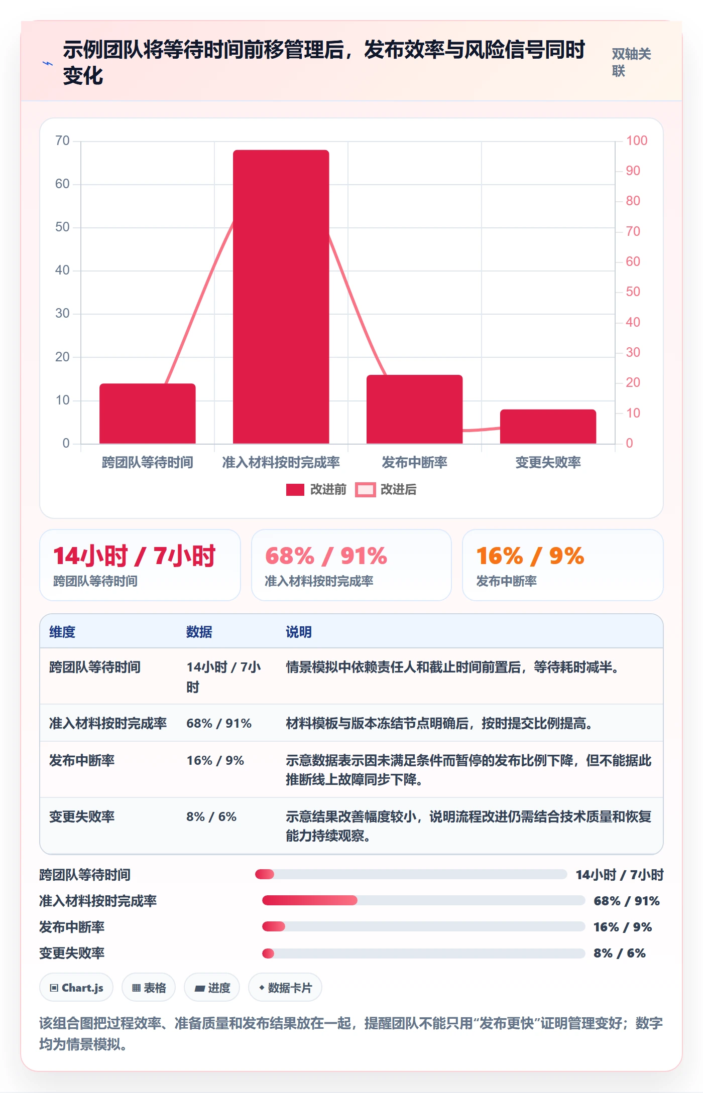 发布管理发布全流程:跨部门团队协同管理与一文讲清