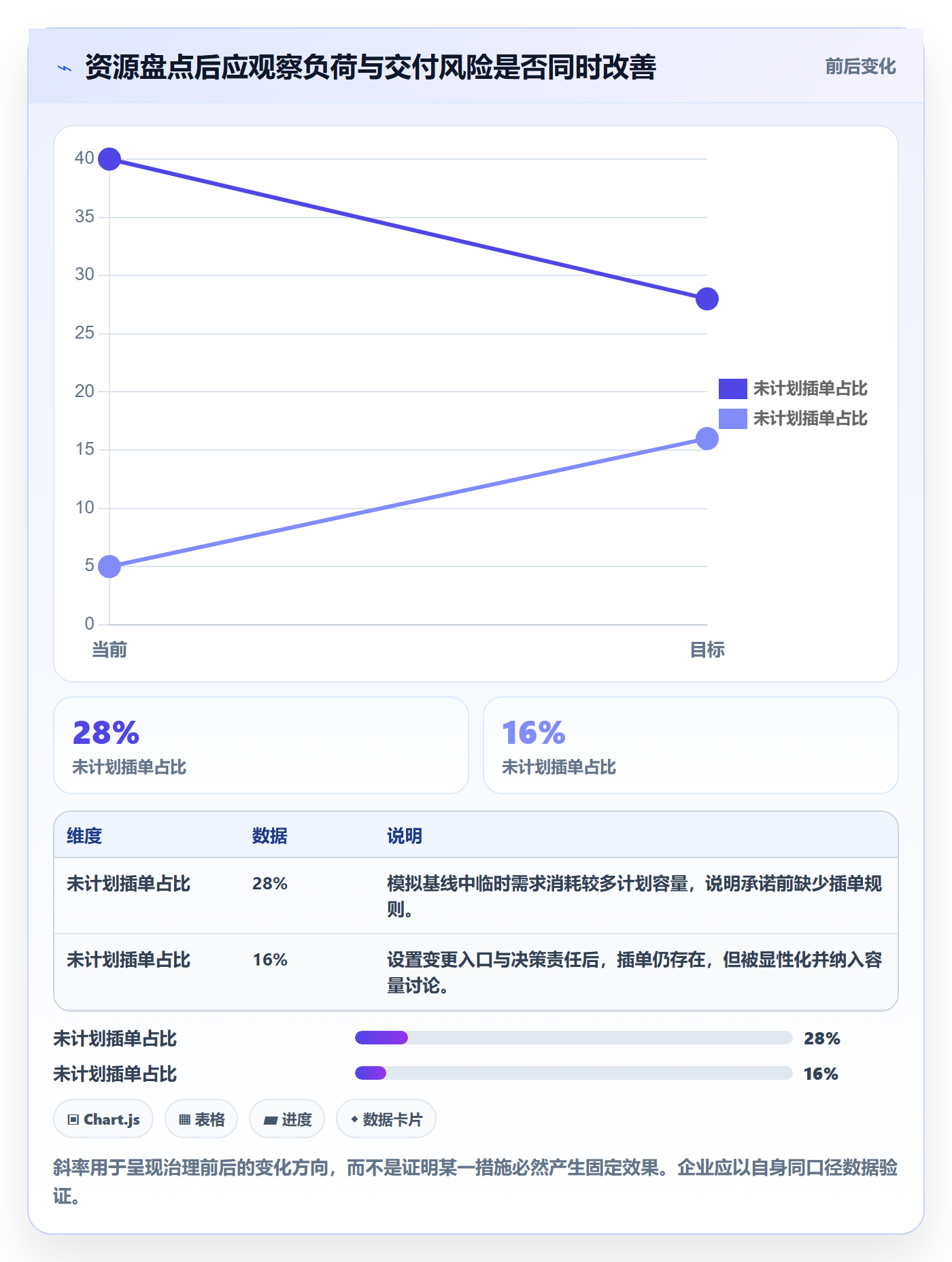 人员怎么做?管理层风险控制:资源管理从0到1