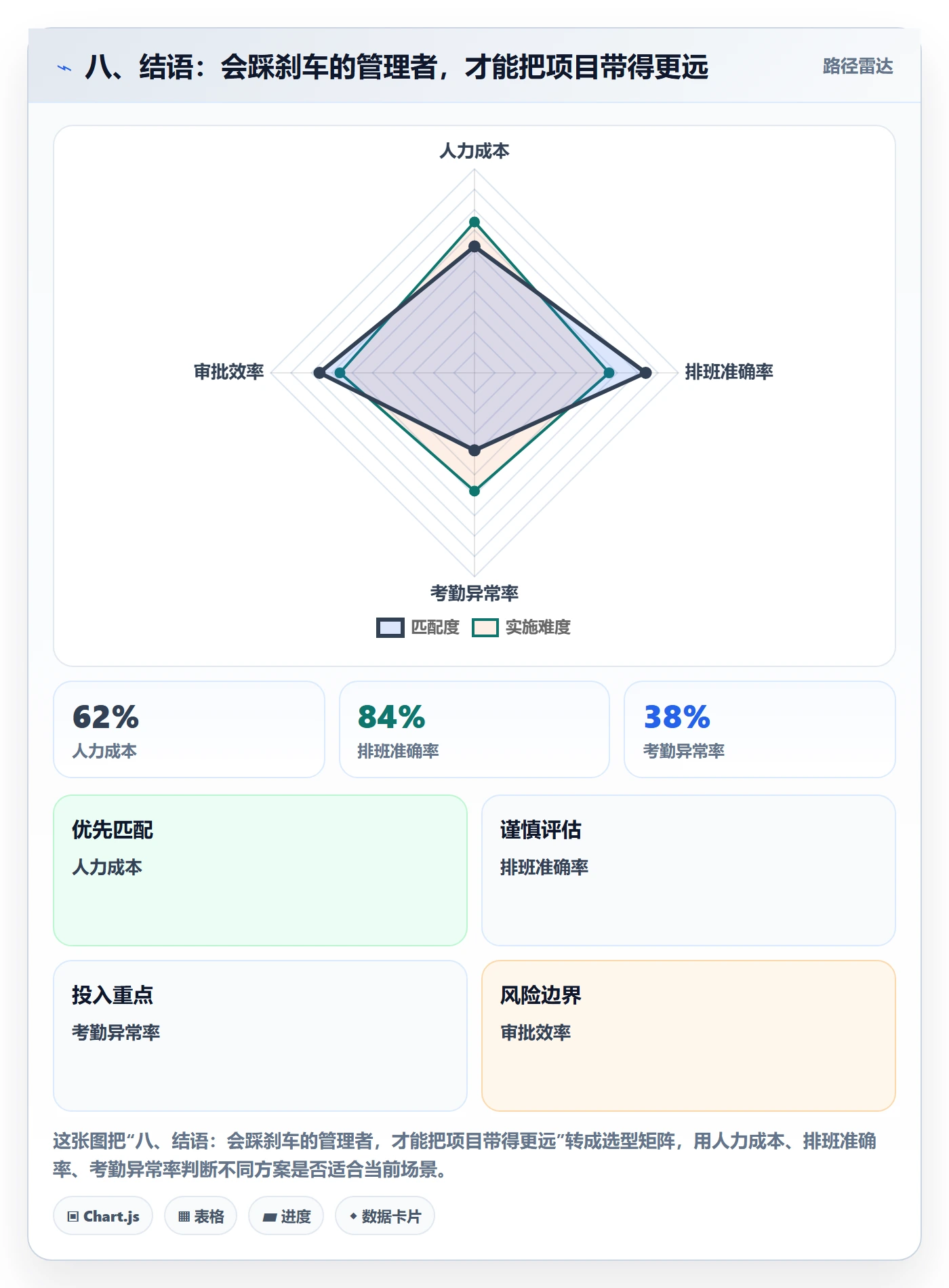 八、结语:会踩刹车的管理者,才能把项目带得更远