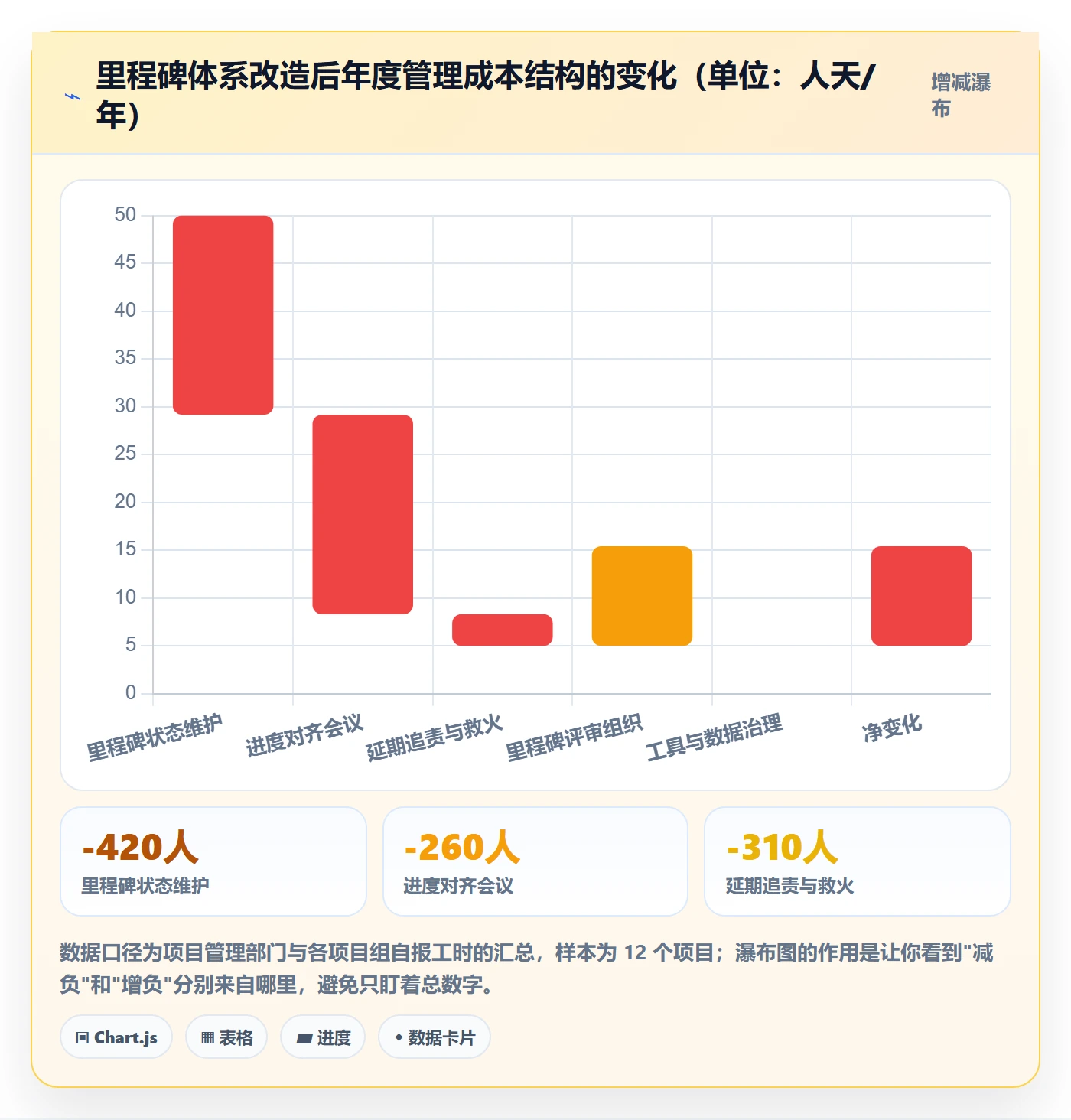 里程碑怎么做?企业管理者制度设计:里程碑从0到1