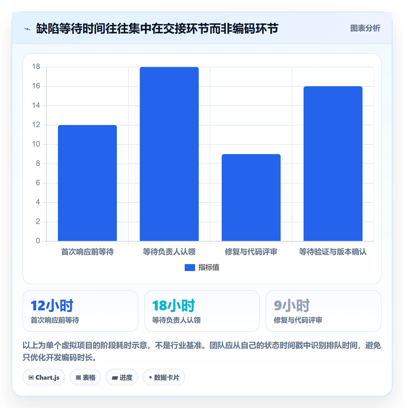 Bug / 缺陷Bug全流程:项目成员最佳实践与一文讲清
