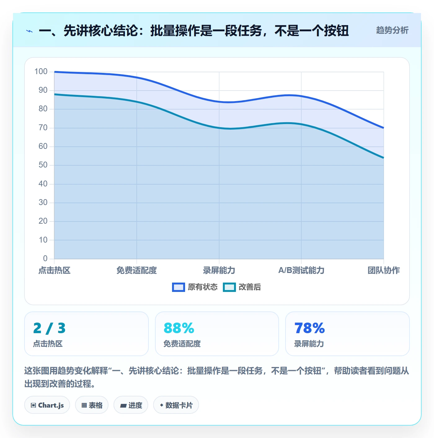 列表视图批量操作全流程：产品经理流程优化与一文讲清