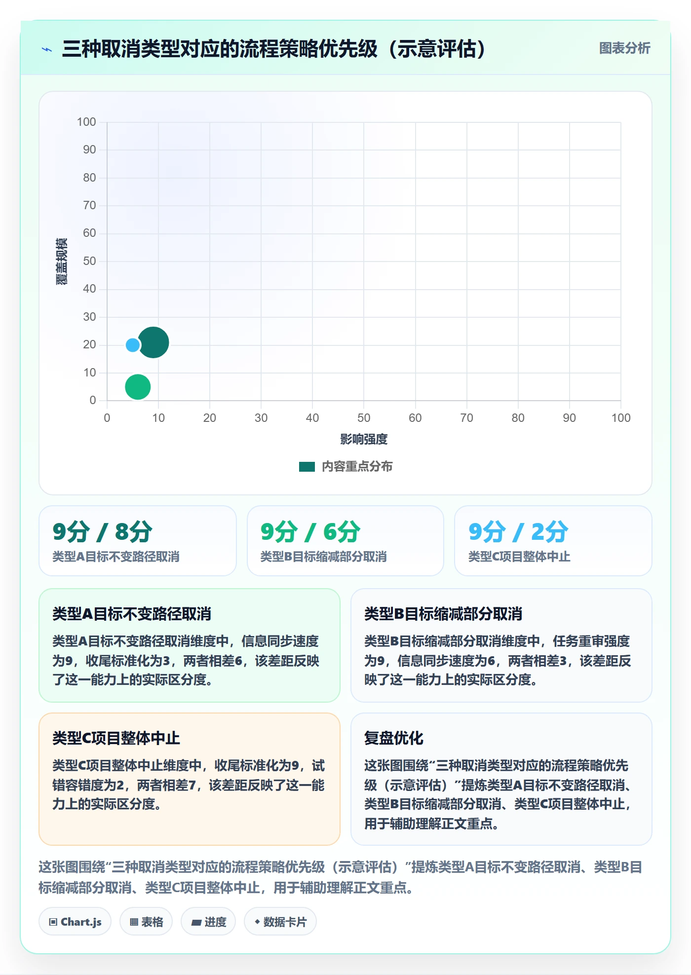 取消落地方案：项目成员开展任务执行的流程优化案例解析