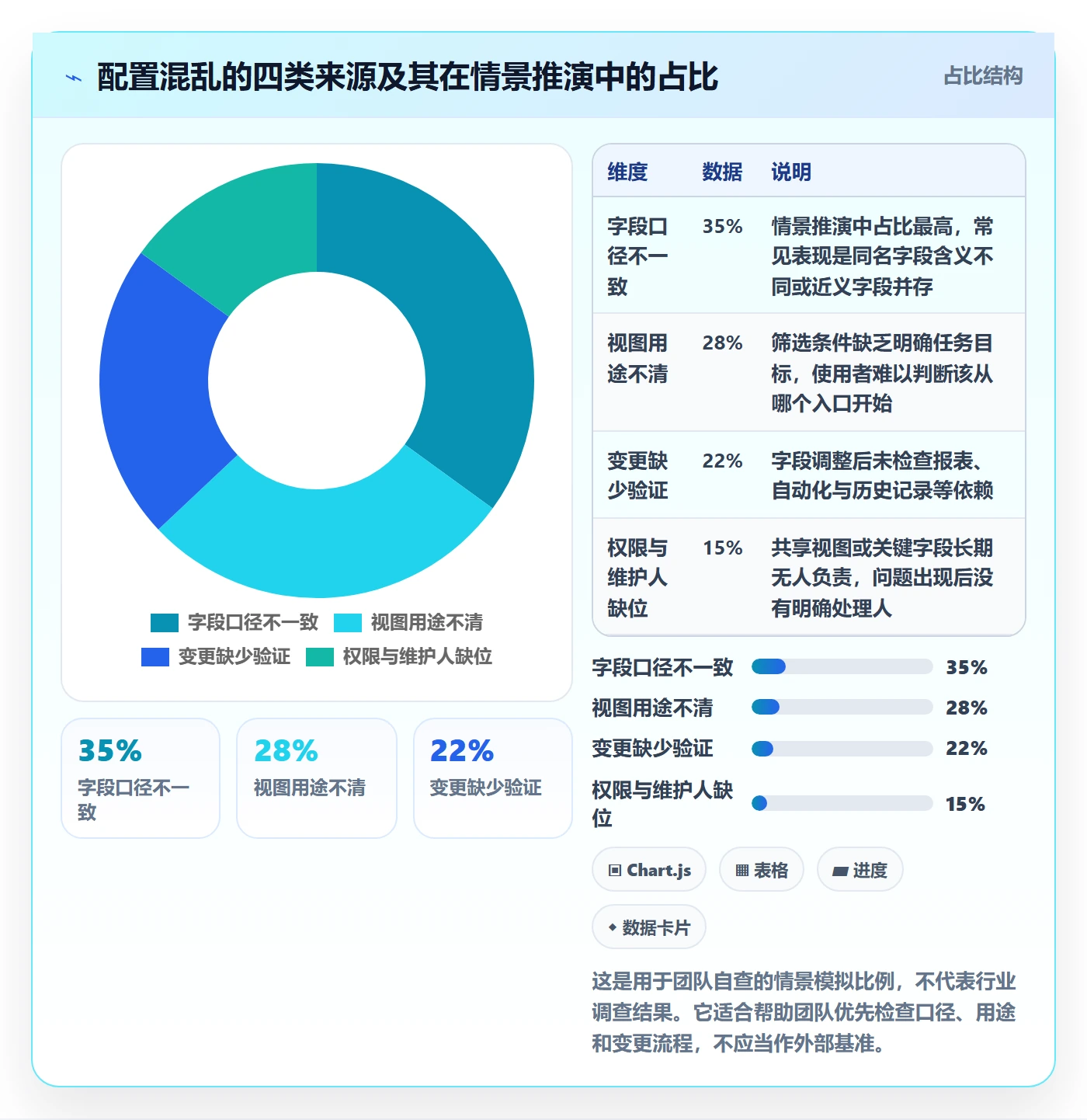字段配置管理指南:研发团队如何做好列表视图,入门指南全流程