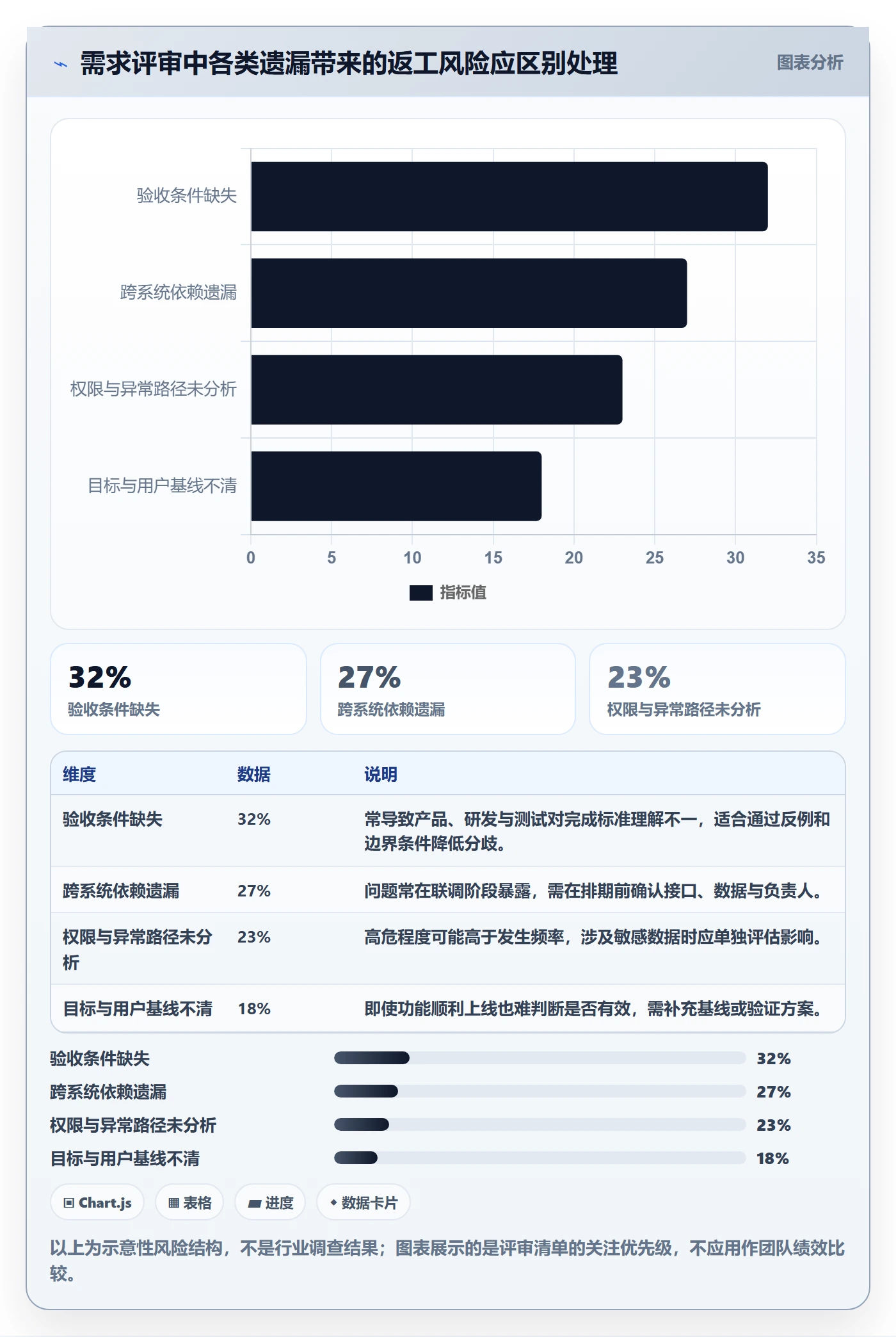 需求分析管理指南:产品经理如何做好需求管理,风险控制全流程