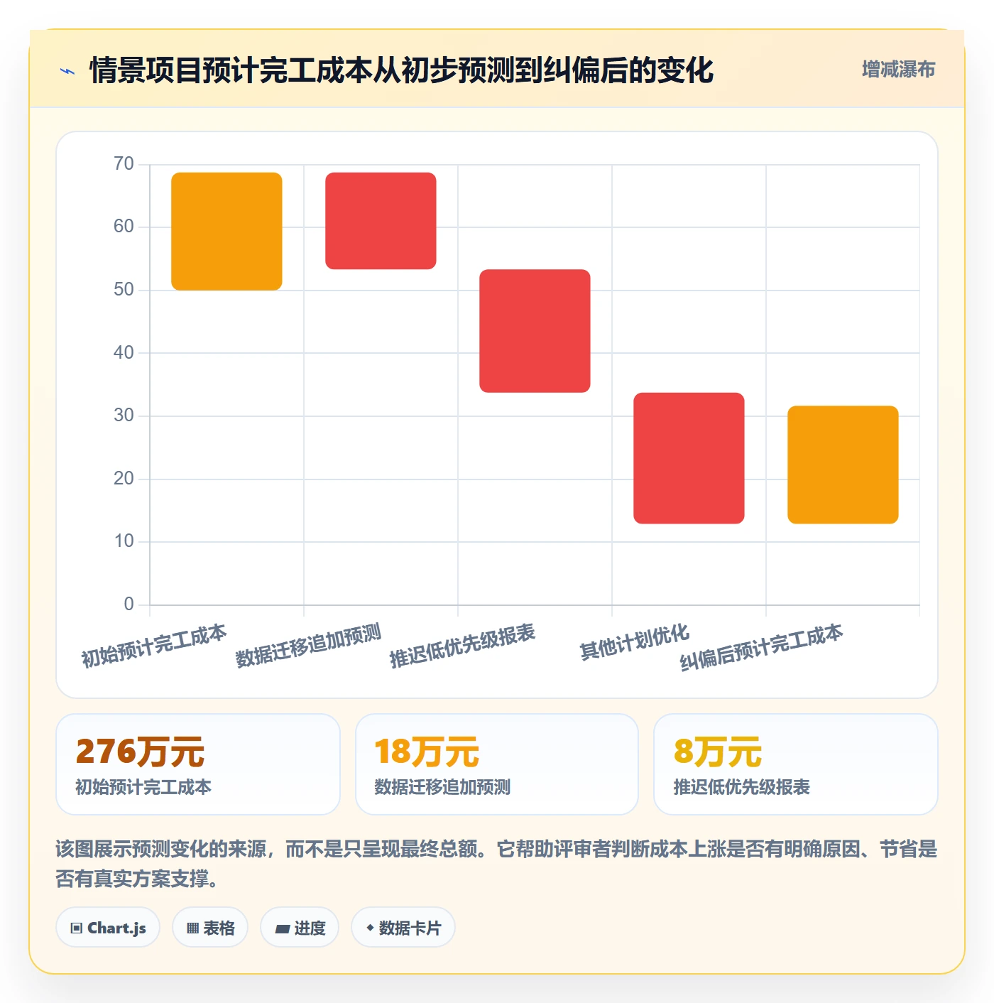 预算分配落地方案:项目经理开展预算管理的落地方案案例解析