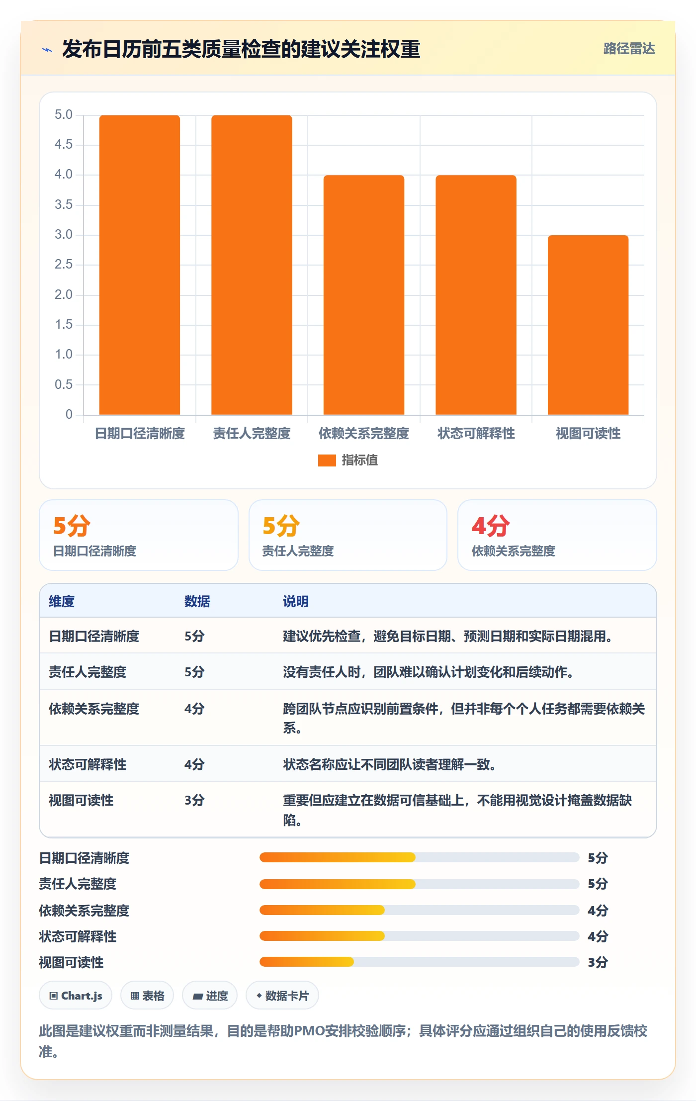 日历视图计划安排全流程：PMO制度设计与一文讲清