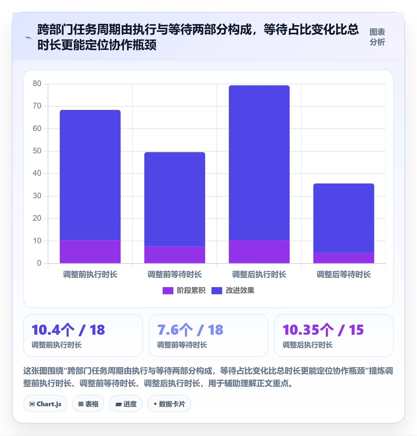 自定义状态流程与规范:跨部门团队看板制度设计关键指标