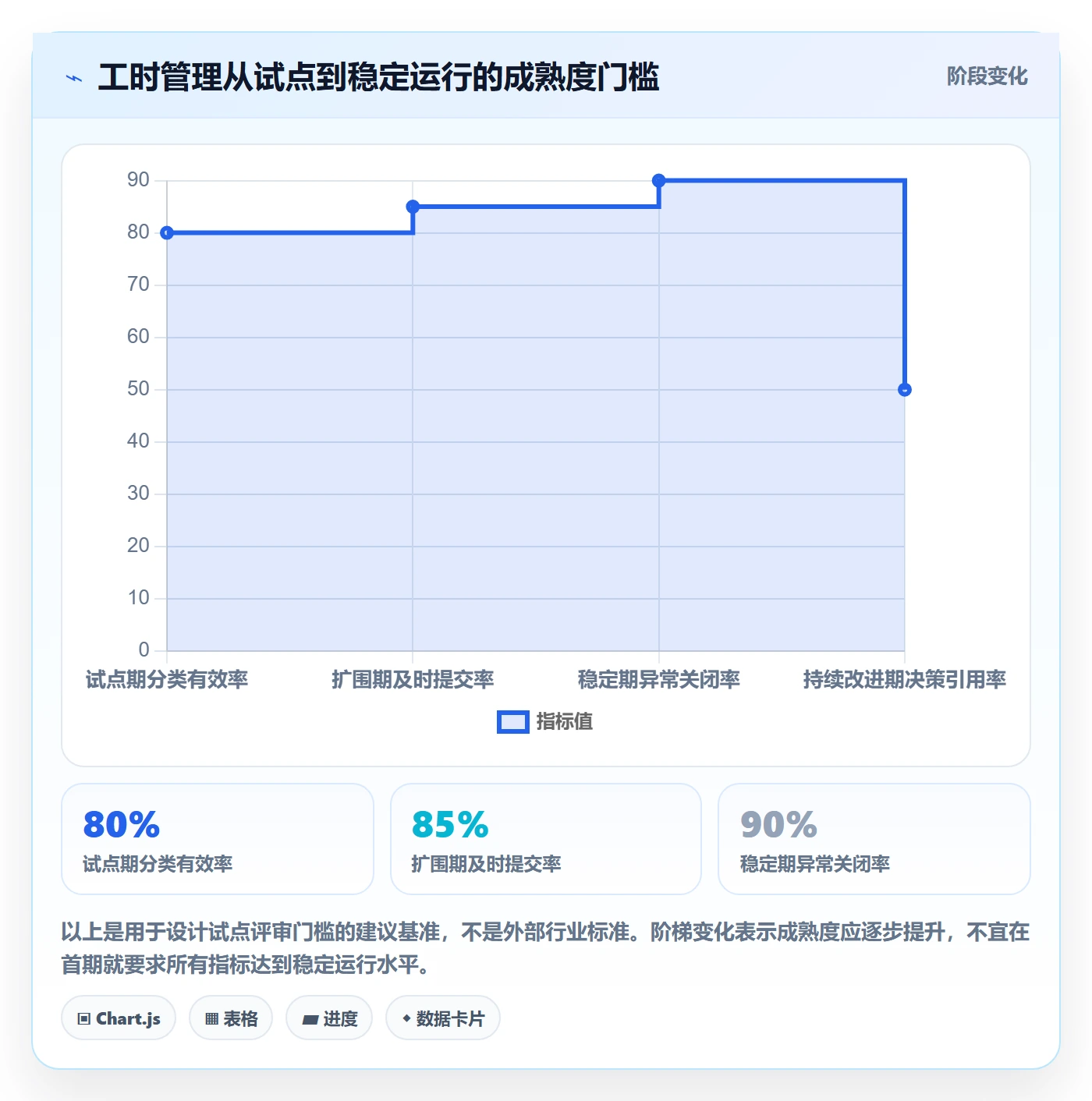 填报工时管理方法大全:PMO工时管理数据分析落地清单