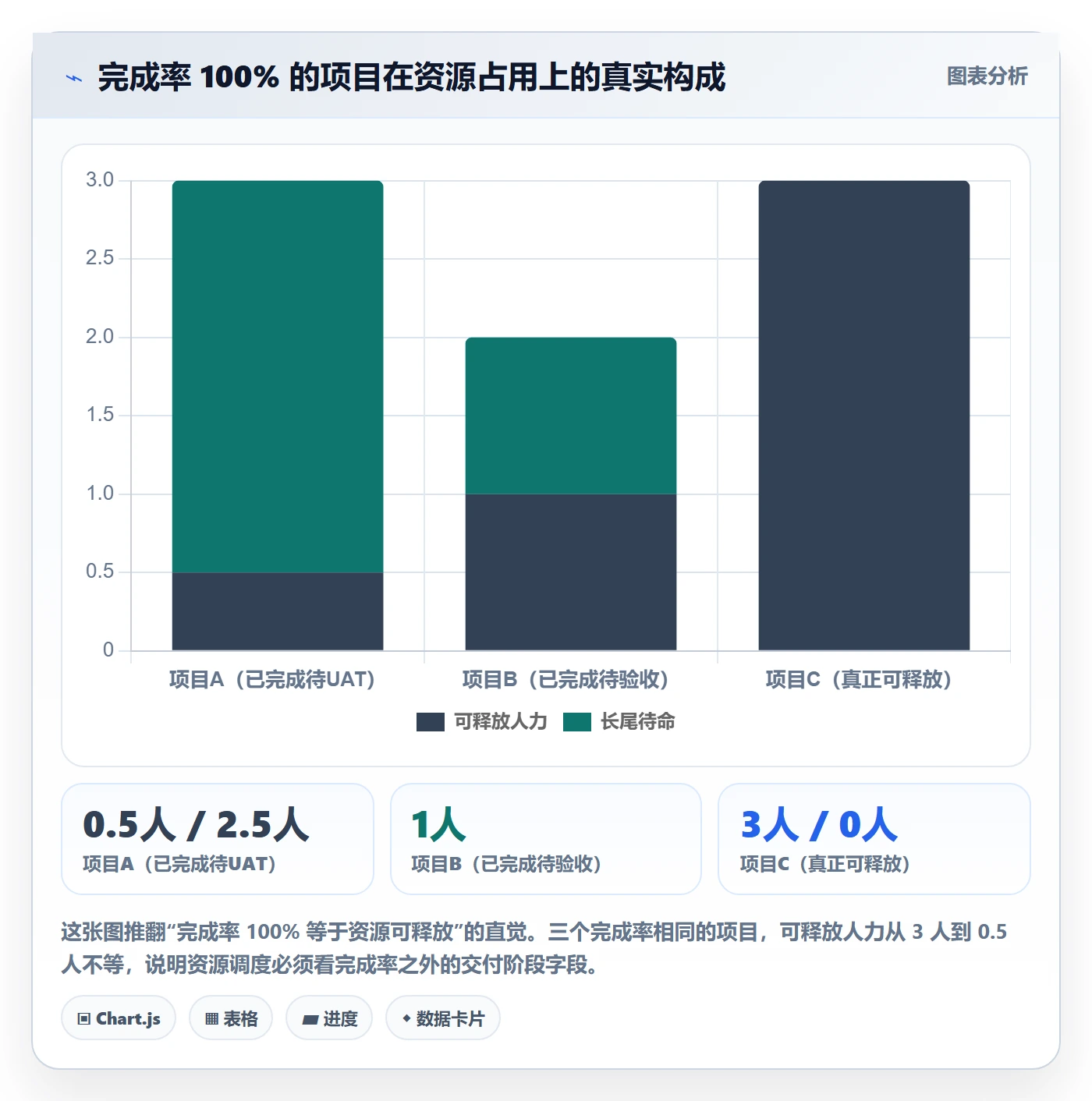 完成率流程与规范:实施团队进度管理制度设计关键指标