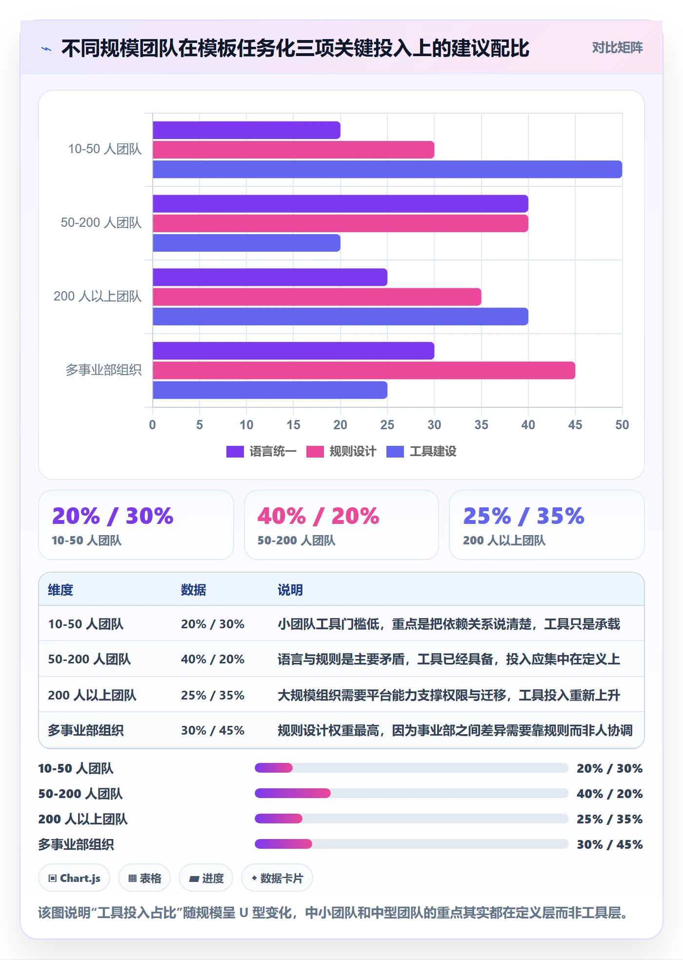 模板任务实操方法:跨部门团队提升项目模板效率的效率提升方法与模板