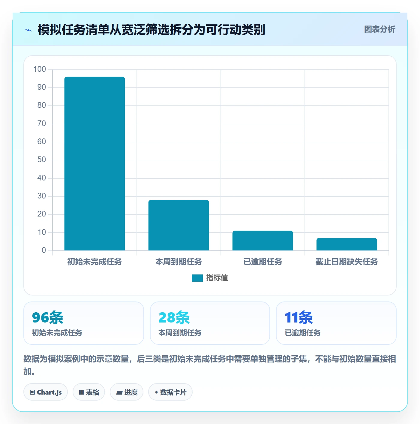 列表视图搜索教程：项目经理流程优化，避坑指南