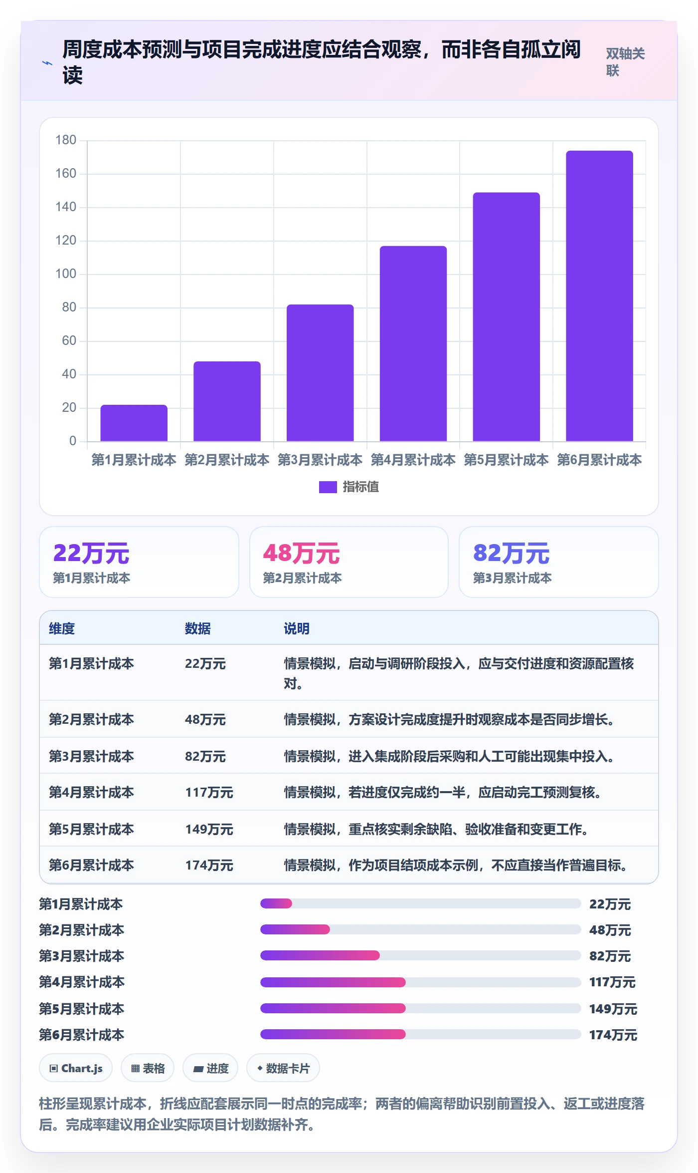 费用实操方法：实施团队提升成本管理效率的协同管理方法与模板