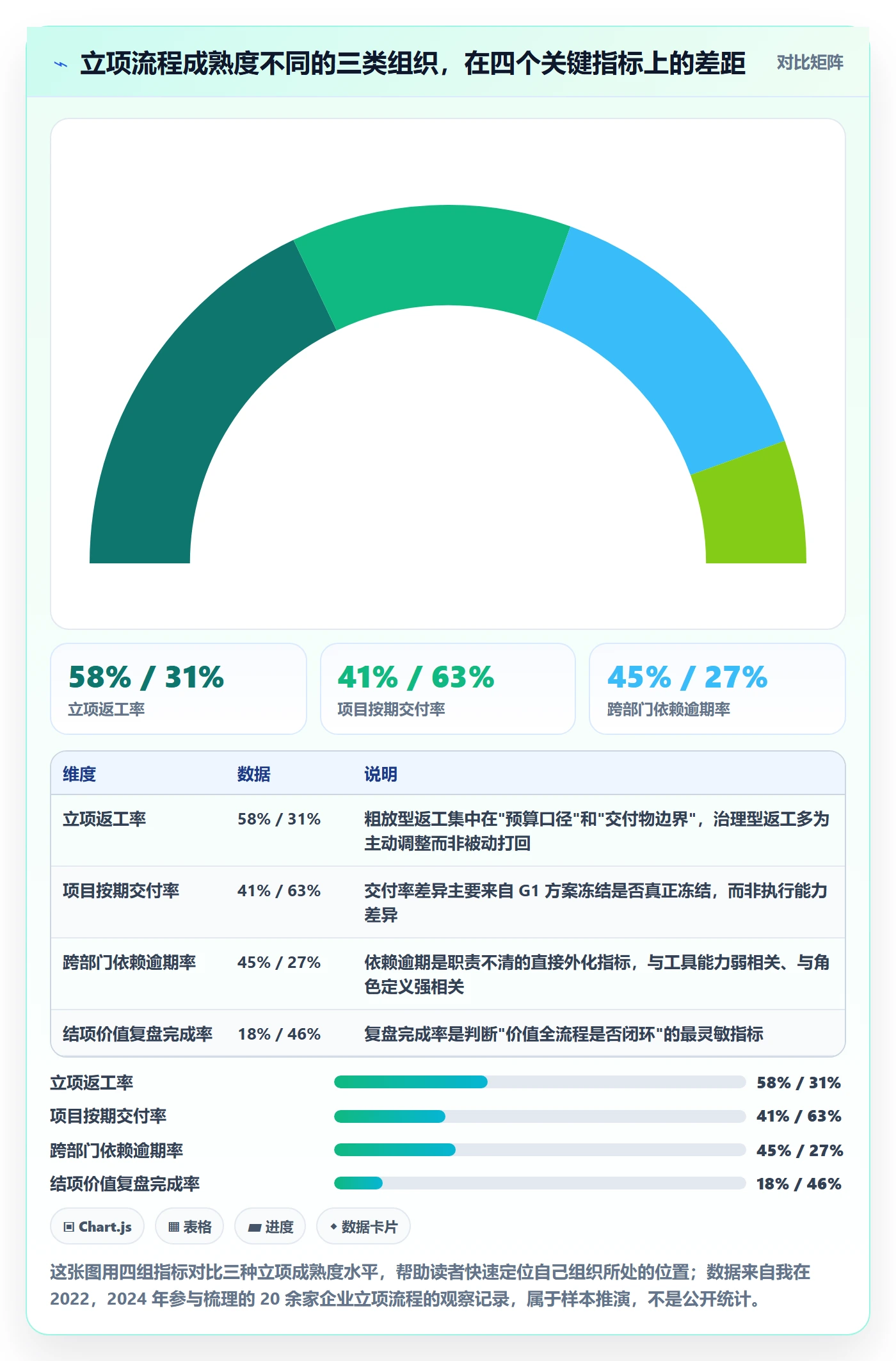 项目立项项目价值全流程：跨部门团队制度设计与一文讲清