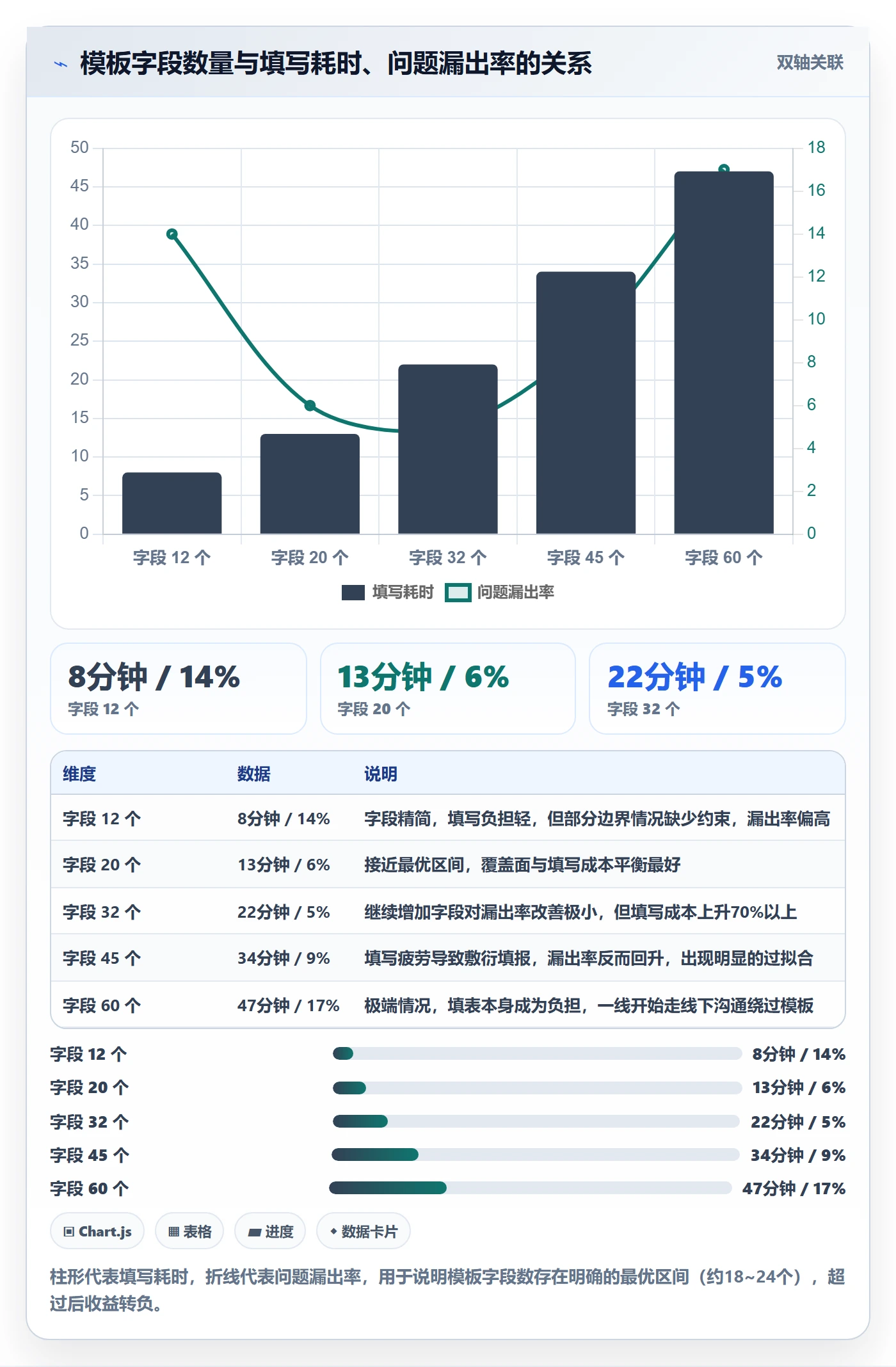 项目模板怎么做?PMO流程优化:项目模板从0到1