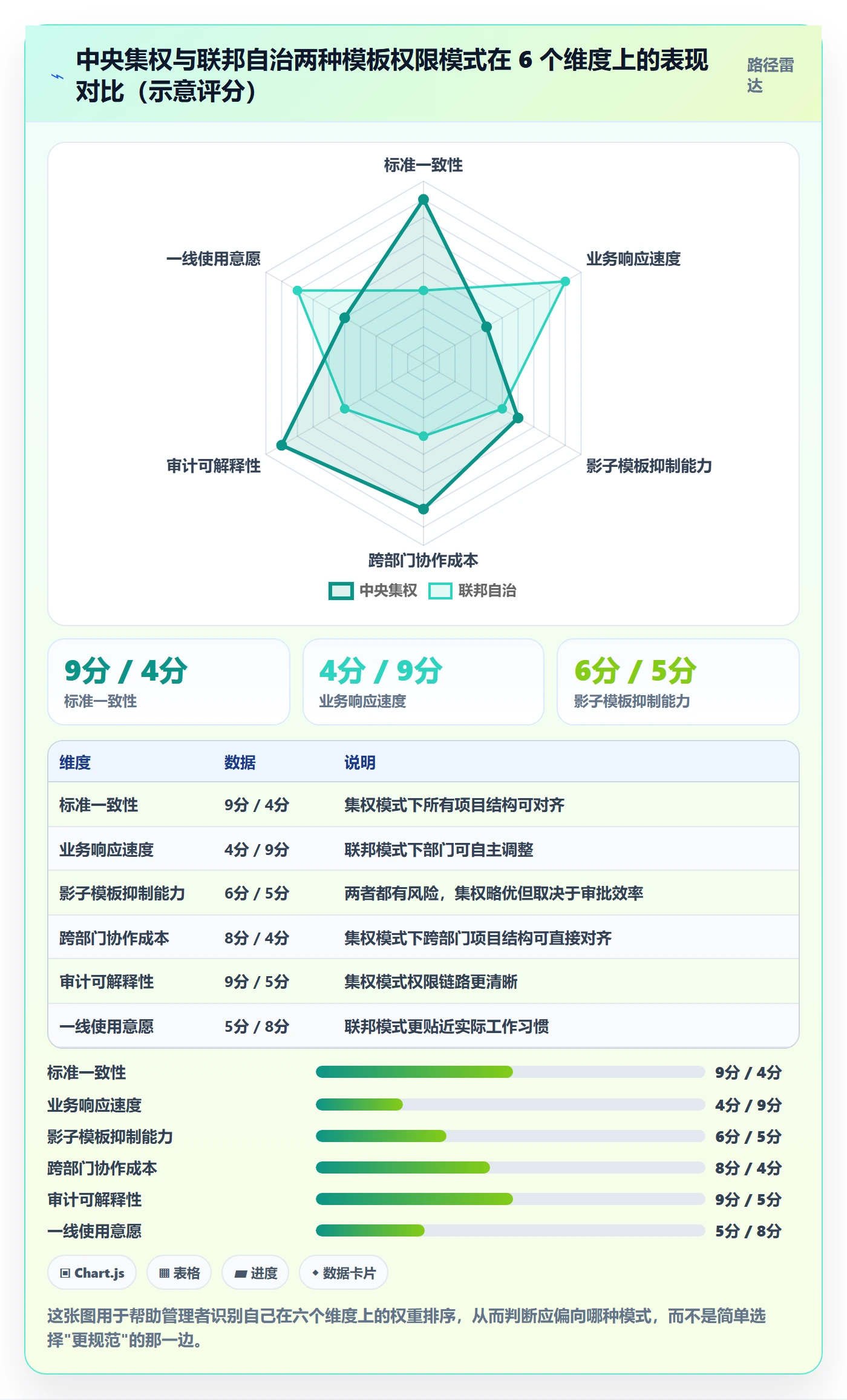 模板权限最佳实践:企业管理者项目模板实操方法,常见问题