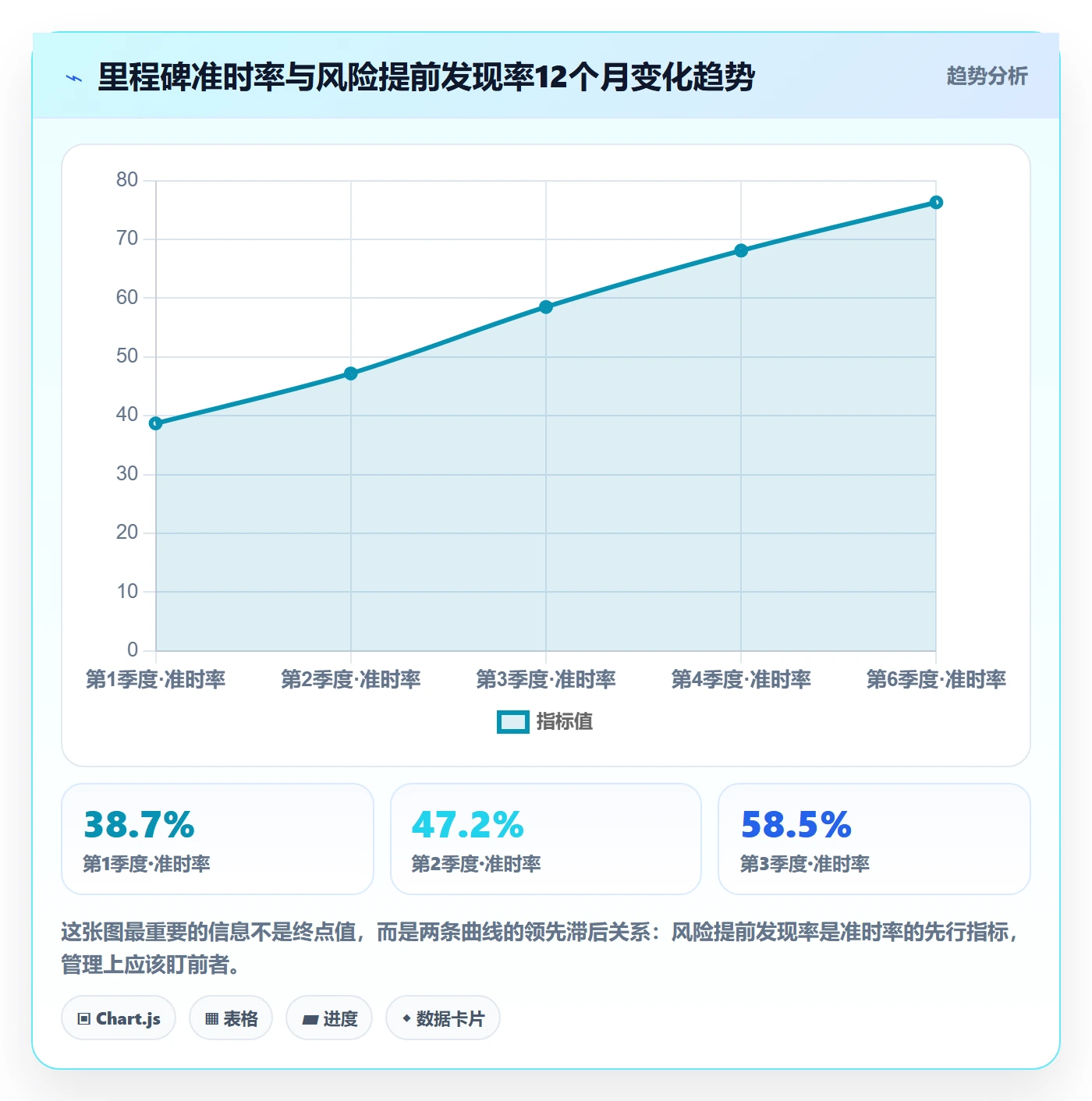 里程碑关键节点全流程：研发团队协同管理与一文讲清