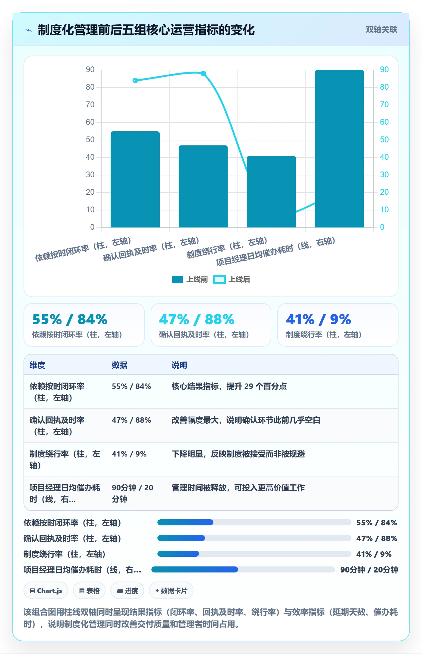 前置任务管理指南：管理层如何做好任务依赖，制度设计全流程